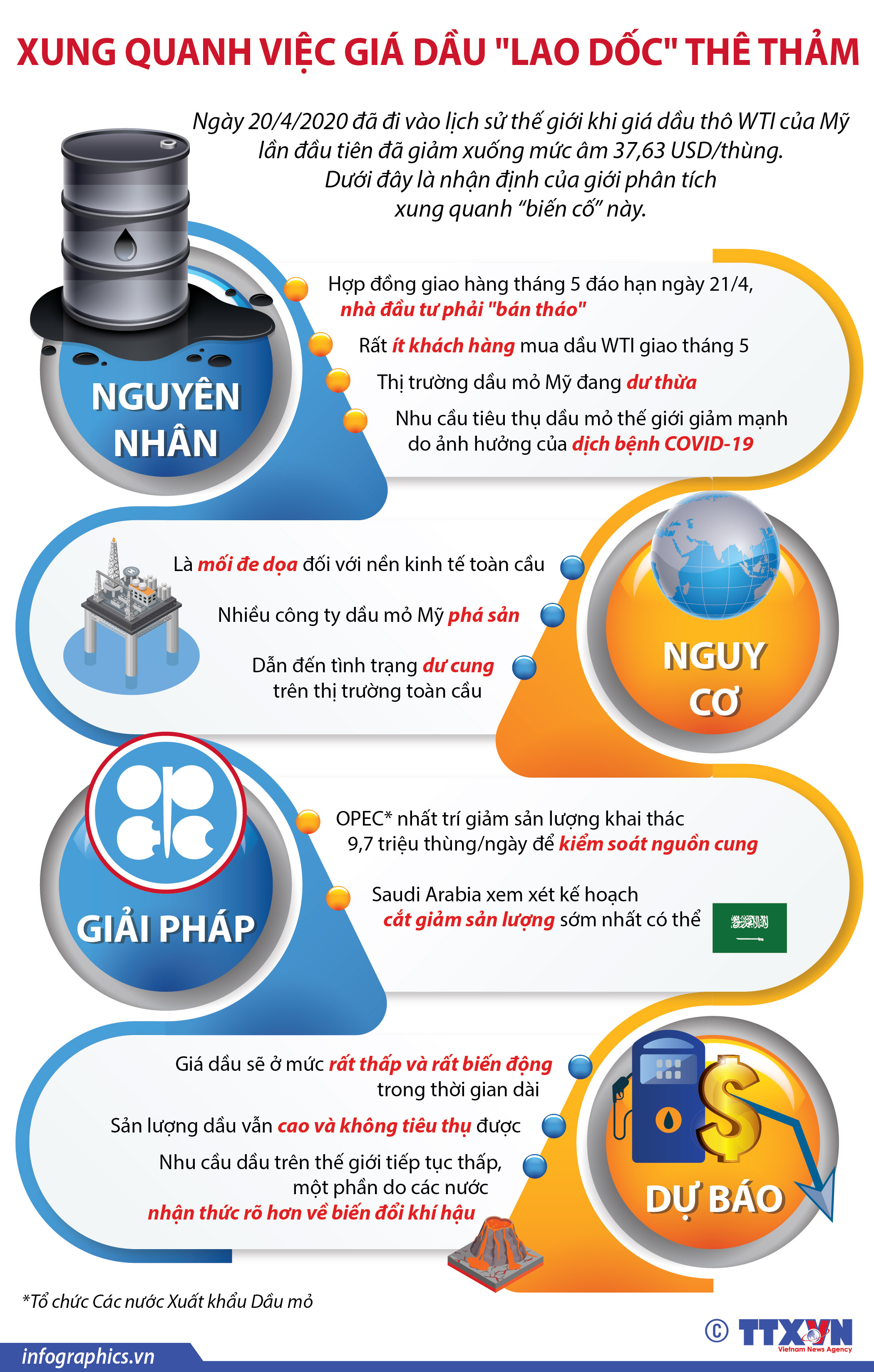 Xung quanh việc giá dầu