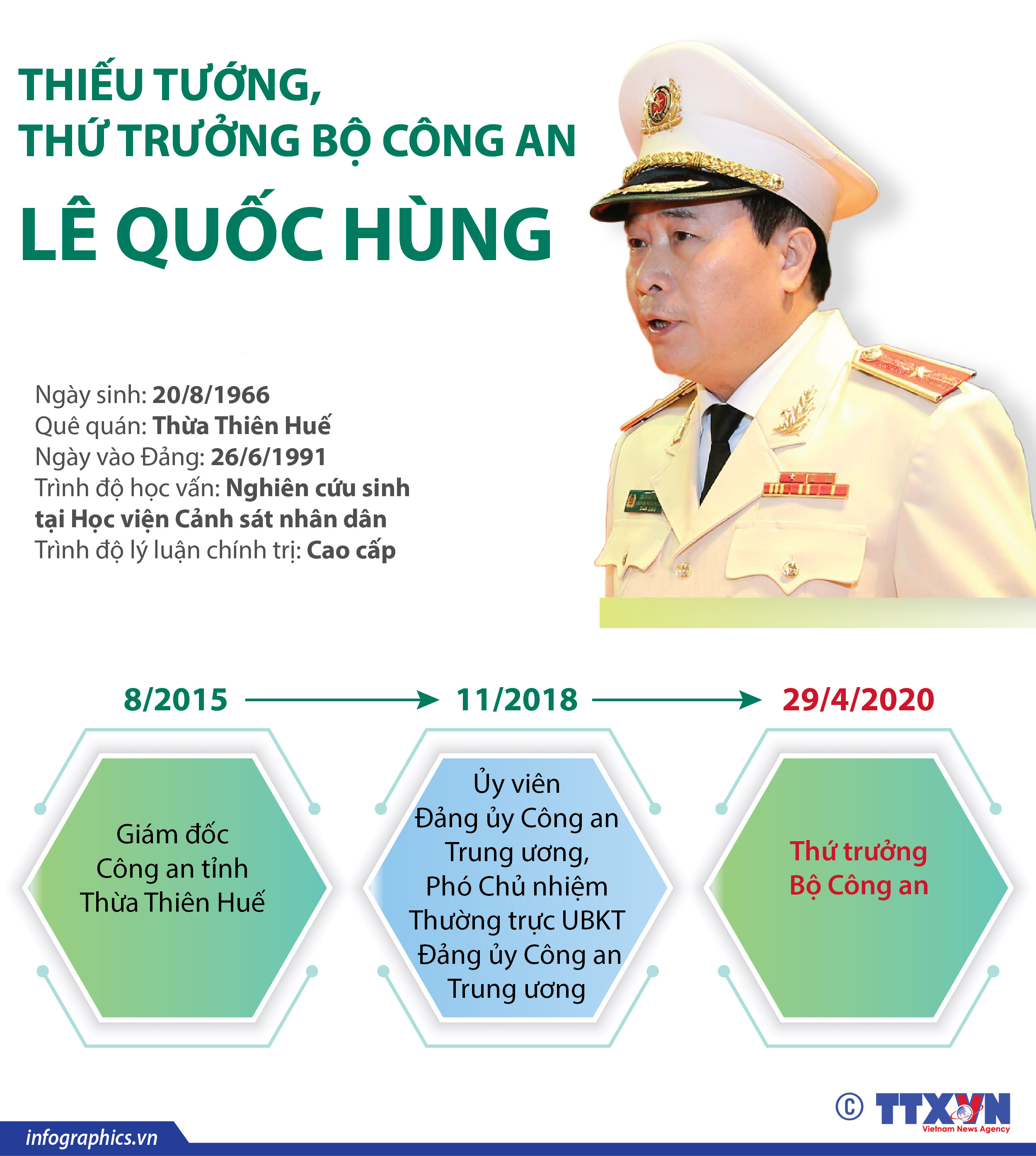 Thiếu tướng, Thứ trưởng Bộ Công an Lê Quốc Hùng