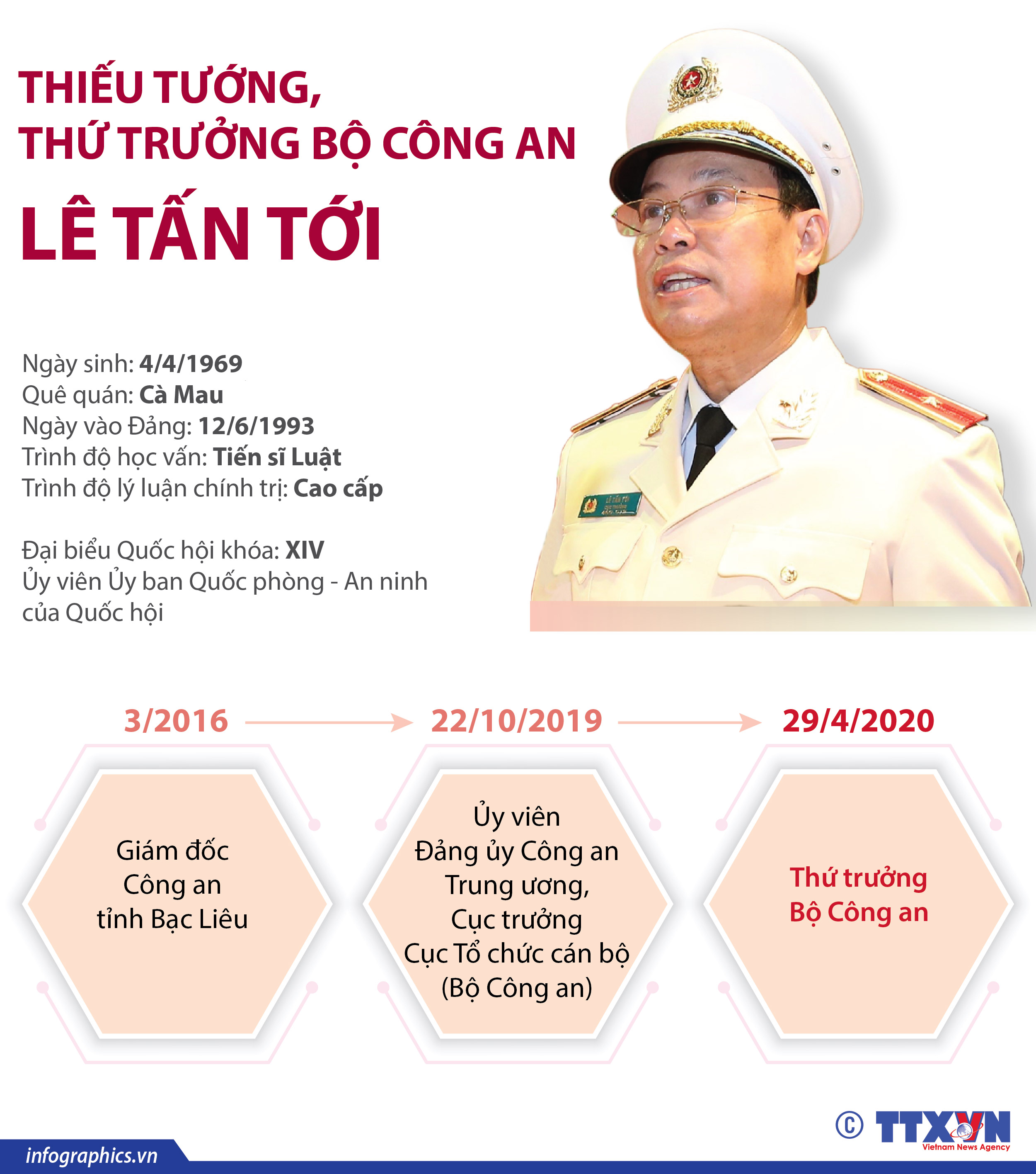 Thiếu tướng, Thứ trưởng Bộ Công an Lê Tấn Tới