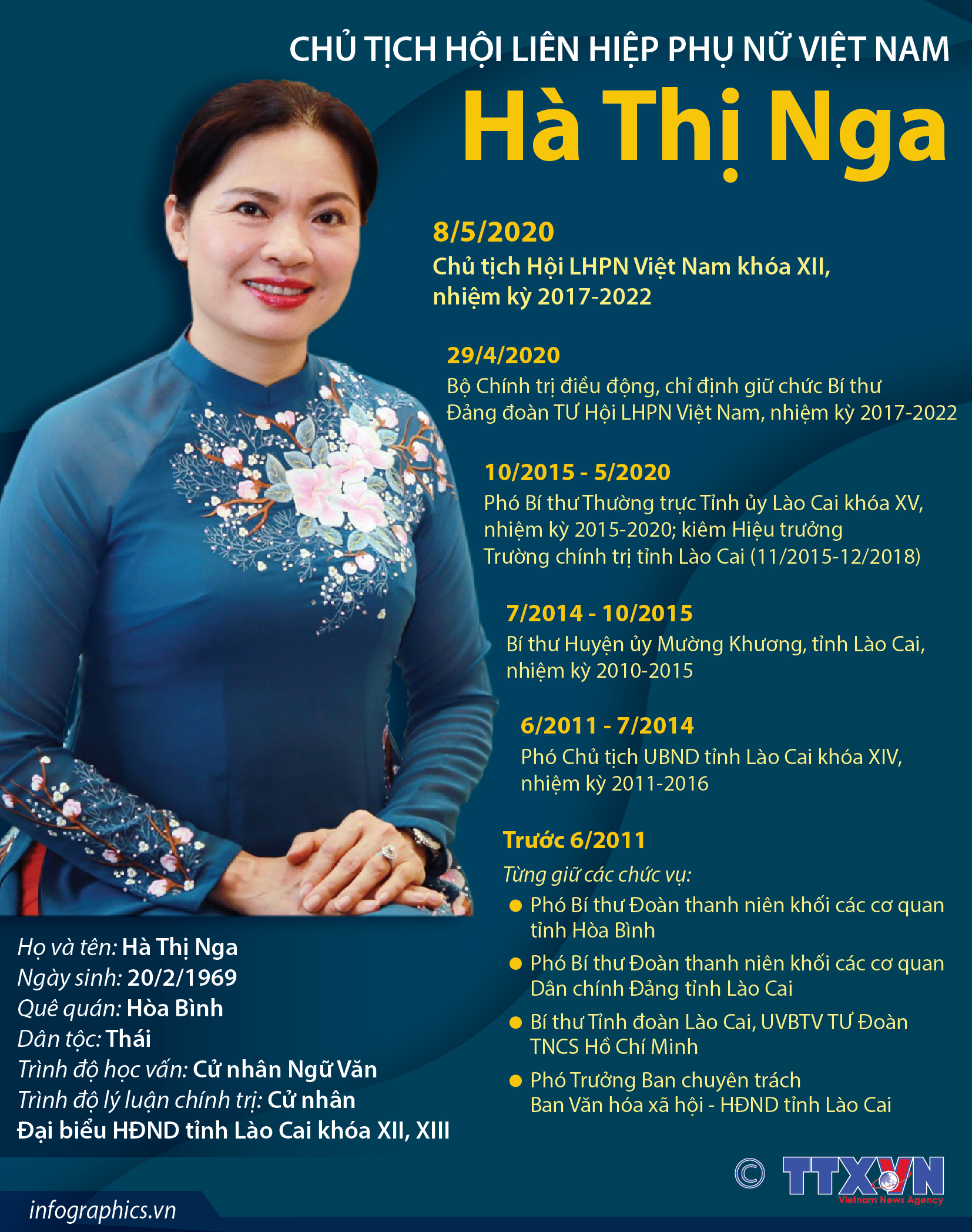 Chủ tịch Hội Liên hiệp Phụ nữ Việt Nam Hà Thị Nga