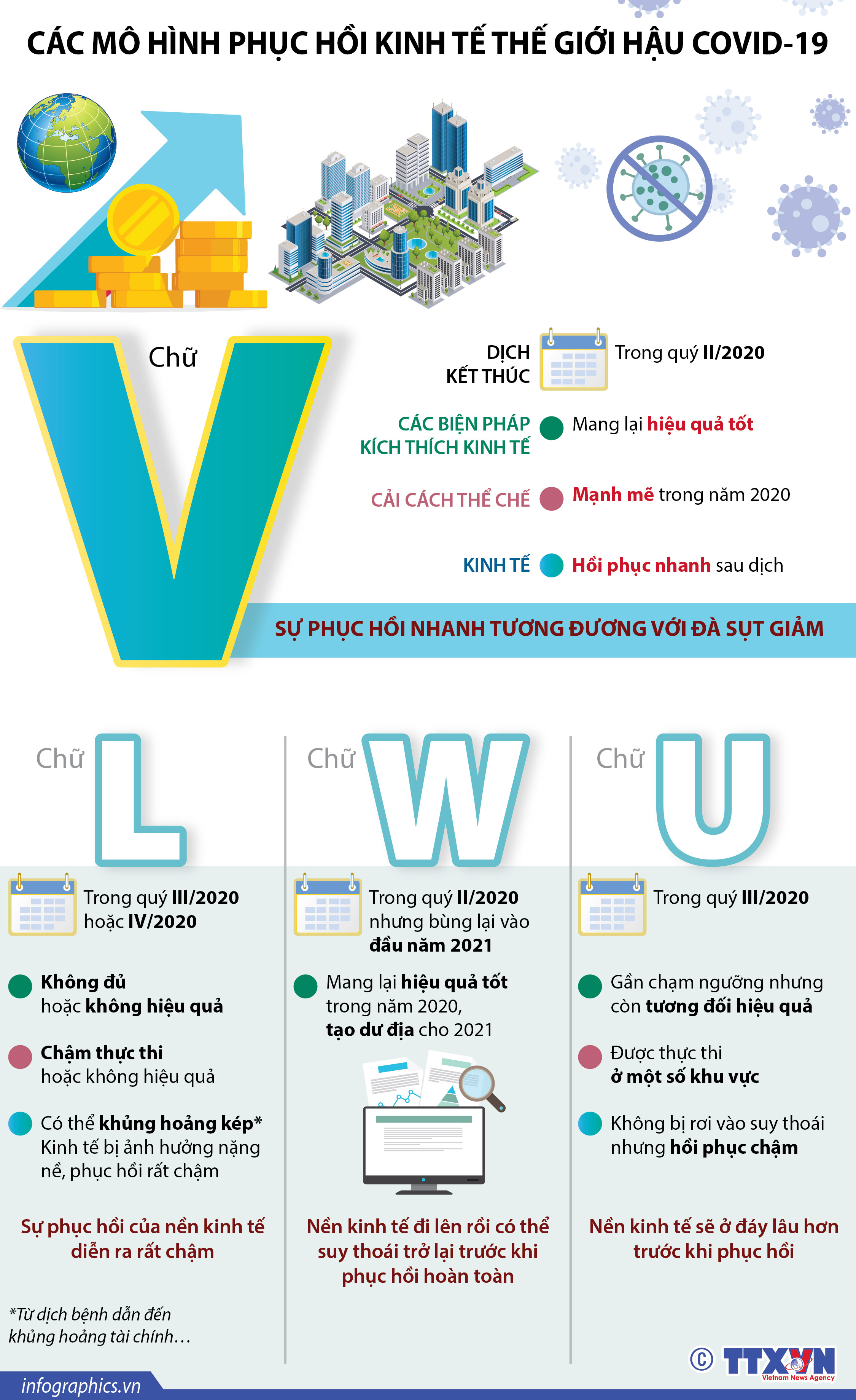 Infographic tình hình kinh tếxã hội 122017  General Statistics Office of  Vietnam