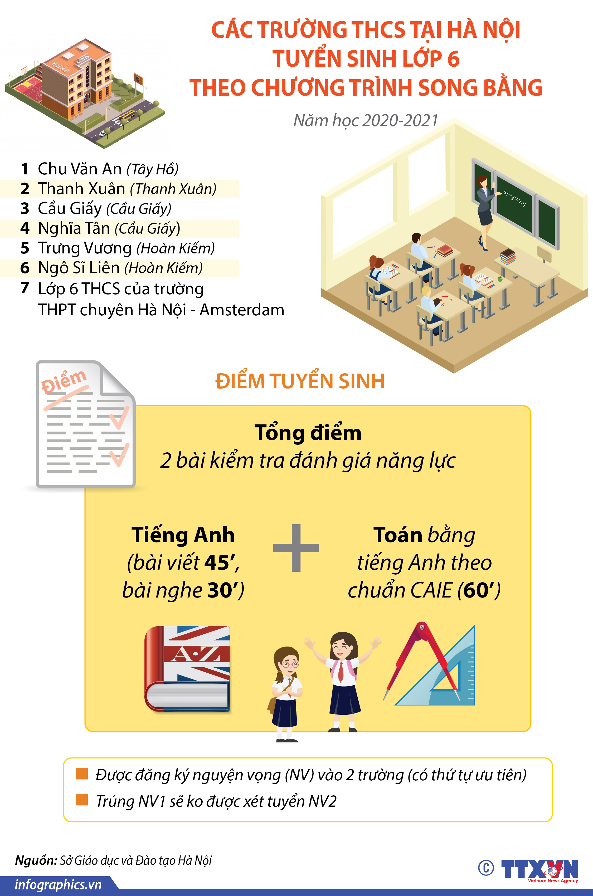 Các trường THCS tại Hà Nội tuyển sinh lớp 6 theo chương trình song bằng