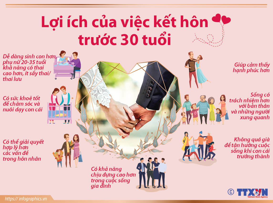 Kết Hôn Hợp Tuổi: Bí Quyết Để Hôn Nhân Hạnh Phúc và Bền Vững
