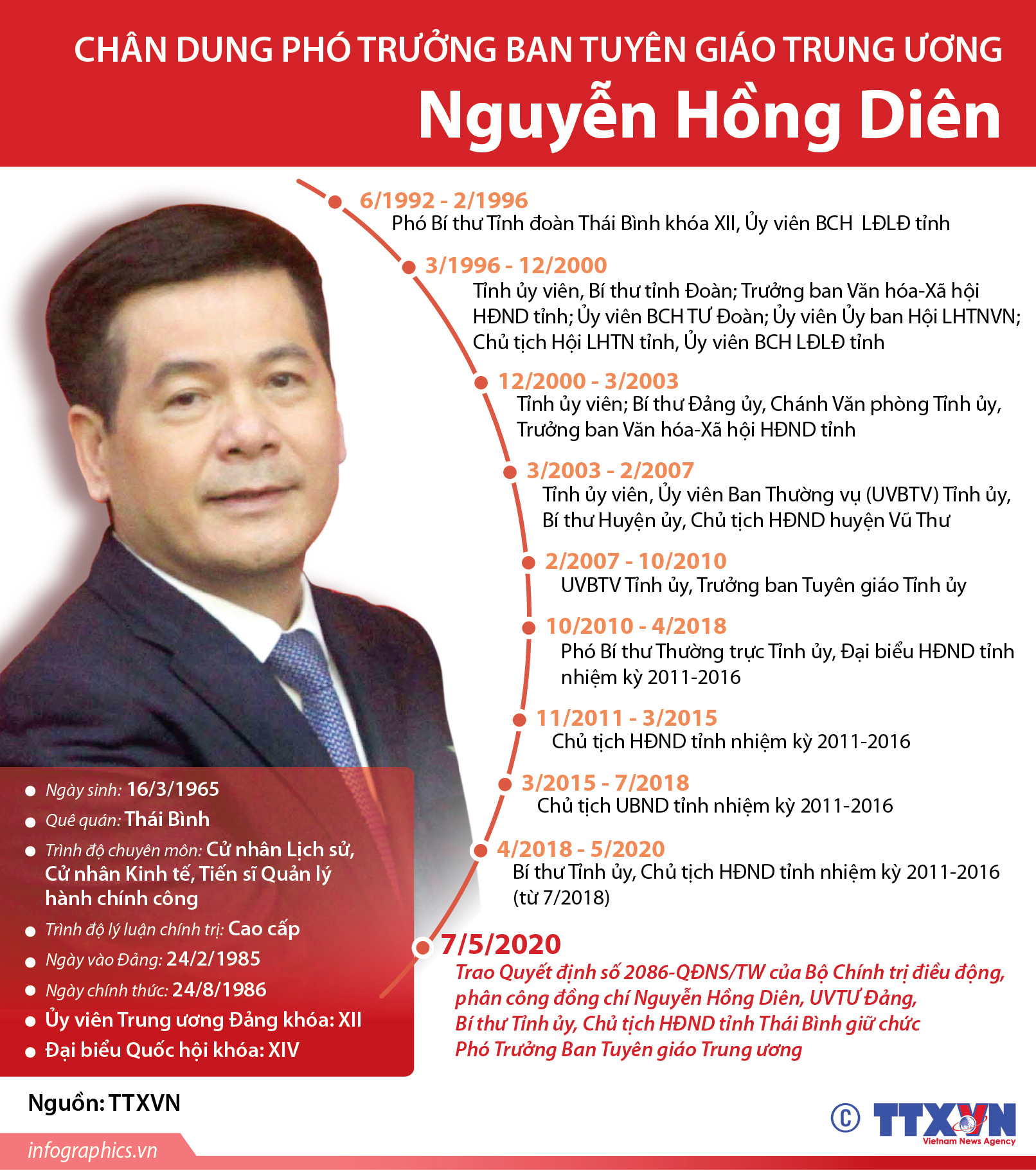 Chân dung Phó Trưởng Ban Tuyên giáo Trung ương Nguyễn Hồng Diên