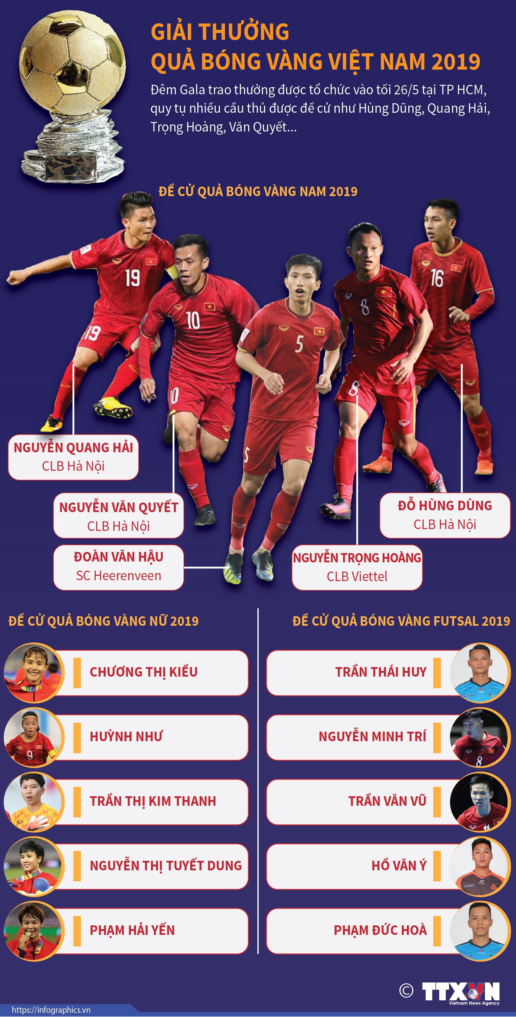 Giải thưởng Quả bóng Vàng Việt Nam 2019