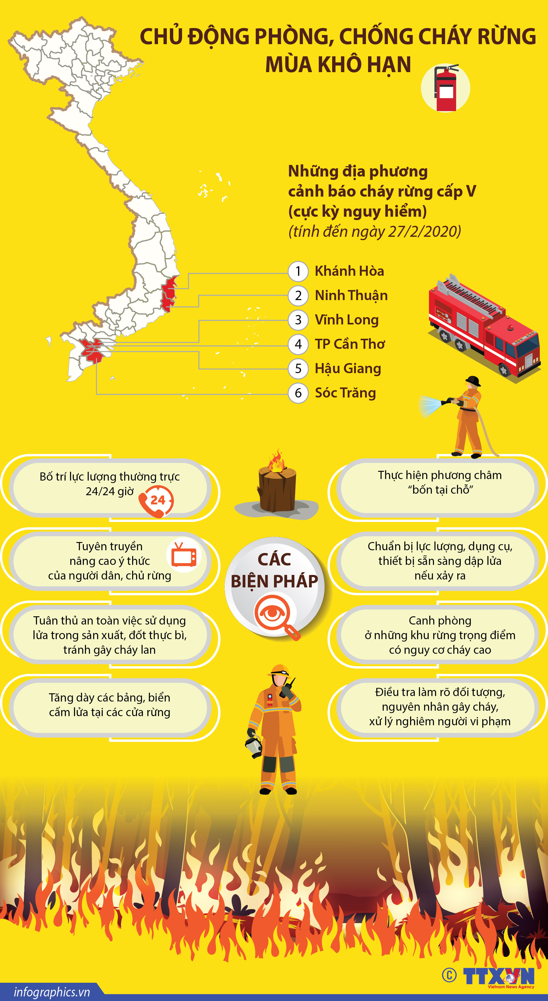Chủ động phòng, chống cháy rừng mùa khô hạn