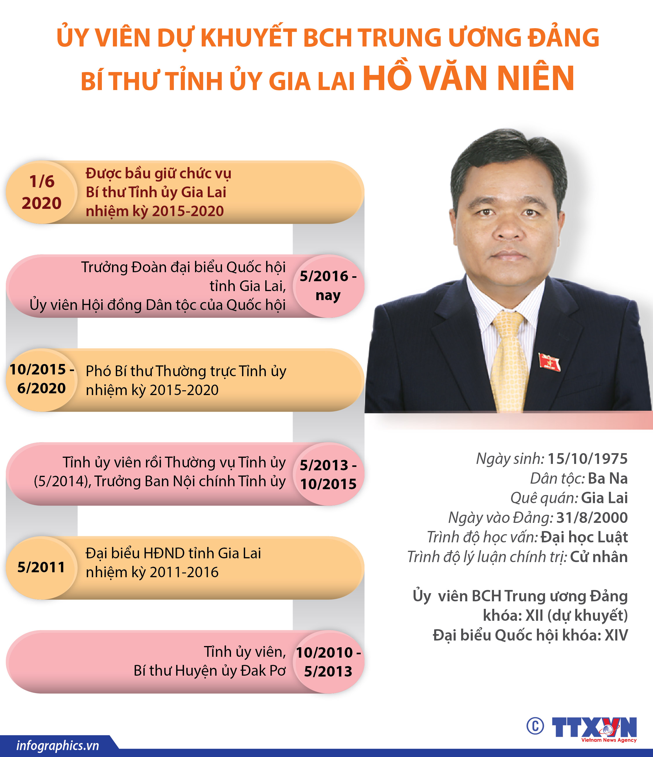 Ủy viên dự khuyết Ban Chấp hành Trung ương Đảng, Bí thư Tỉnh ủy Gia...