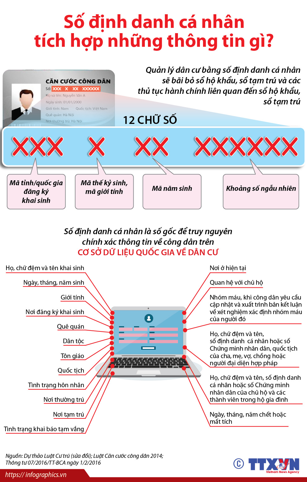 Số định danh cá nhân tích hợp những thông tin gì?
