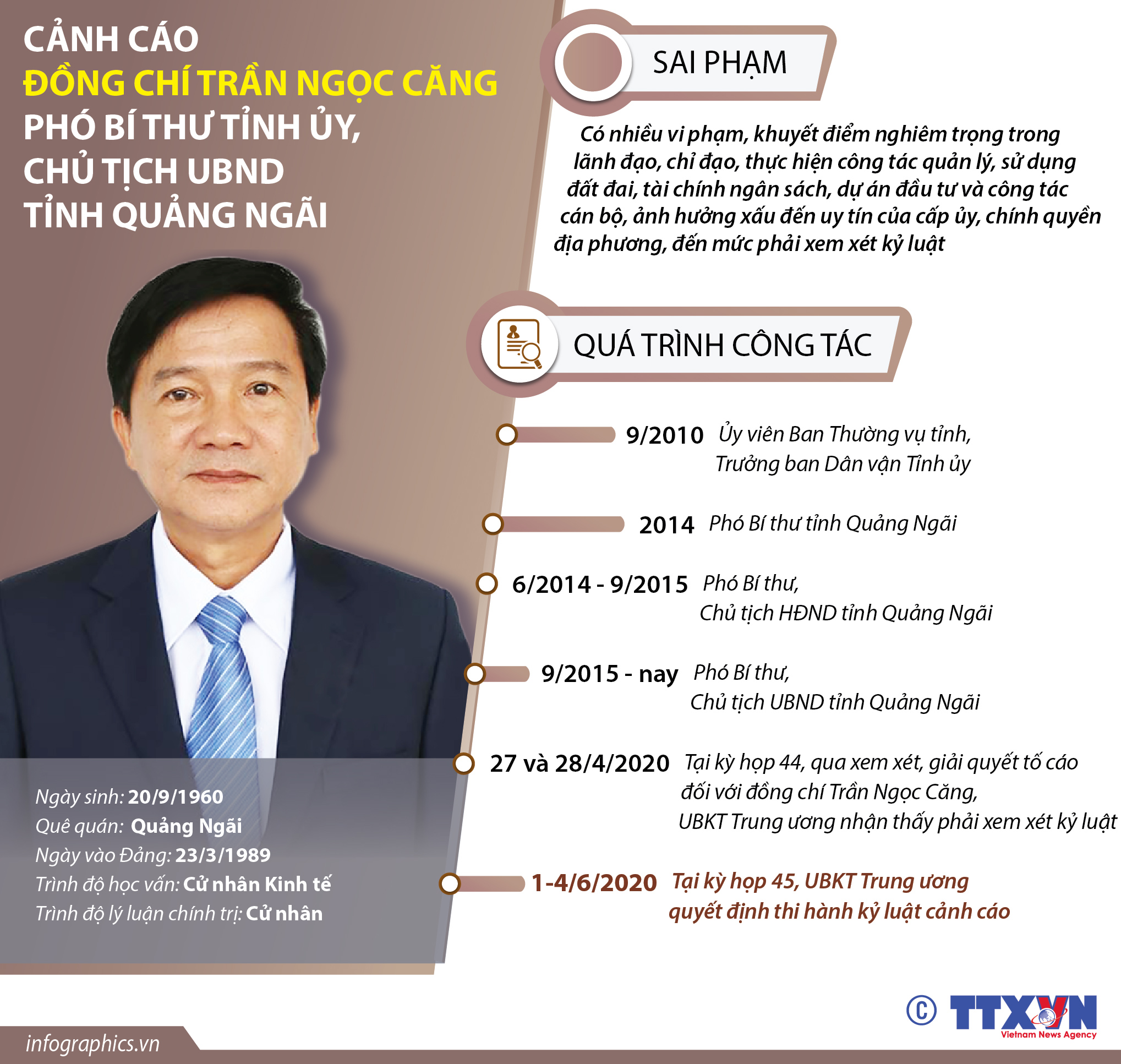 Cảnh cáo đồng chí Trần Ngọc Căng, Phó Bí thư Tỉnh ủy, Chủ tịch UBND tỉnh Quảng Ngãi