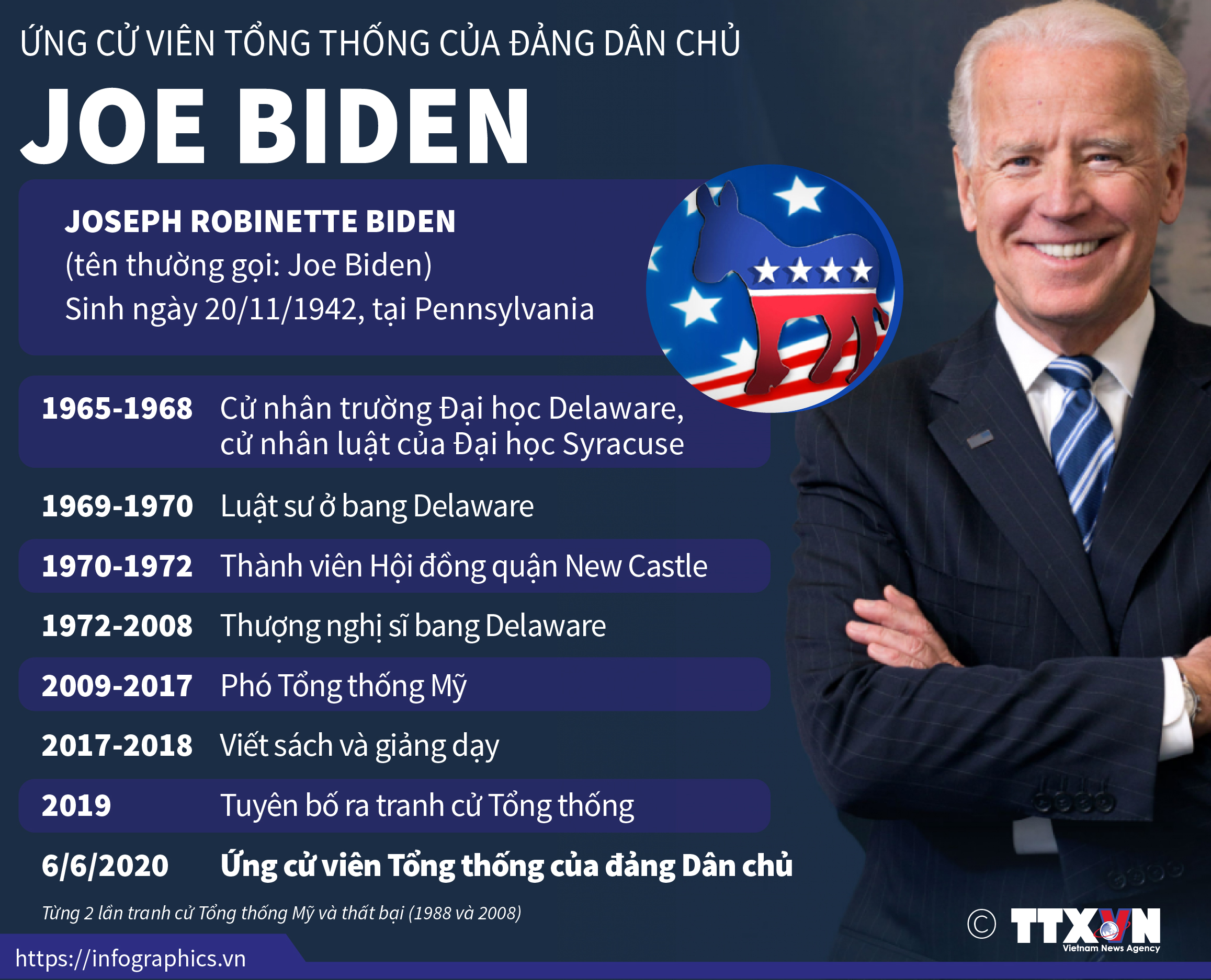 Ứng cử viên Tổng thống Mỹ của đảng Dân chủ Joe Biden
