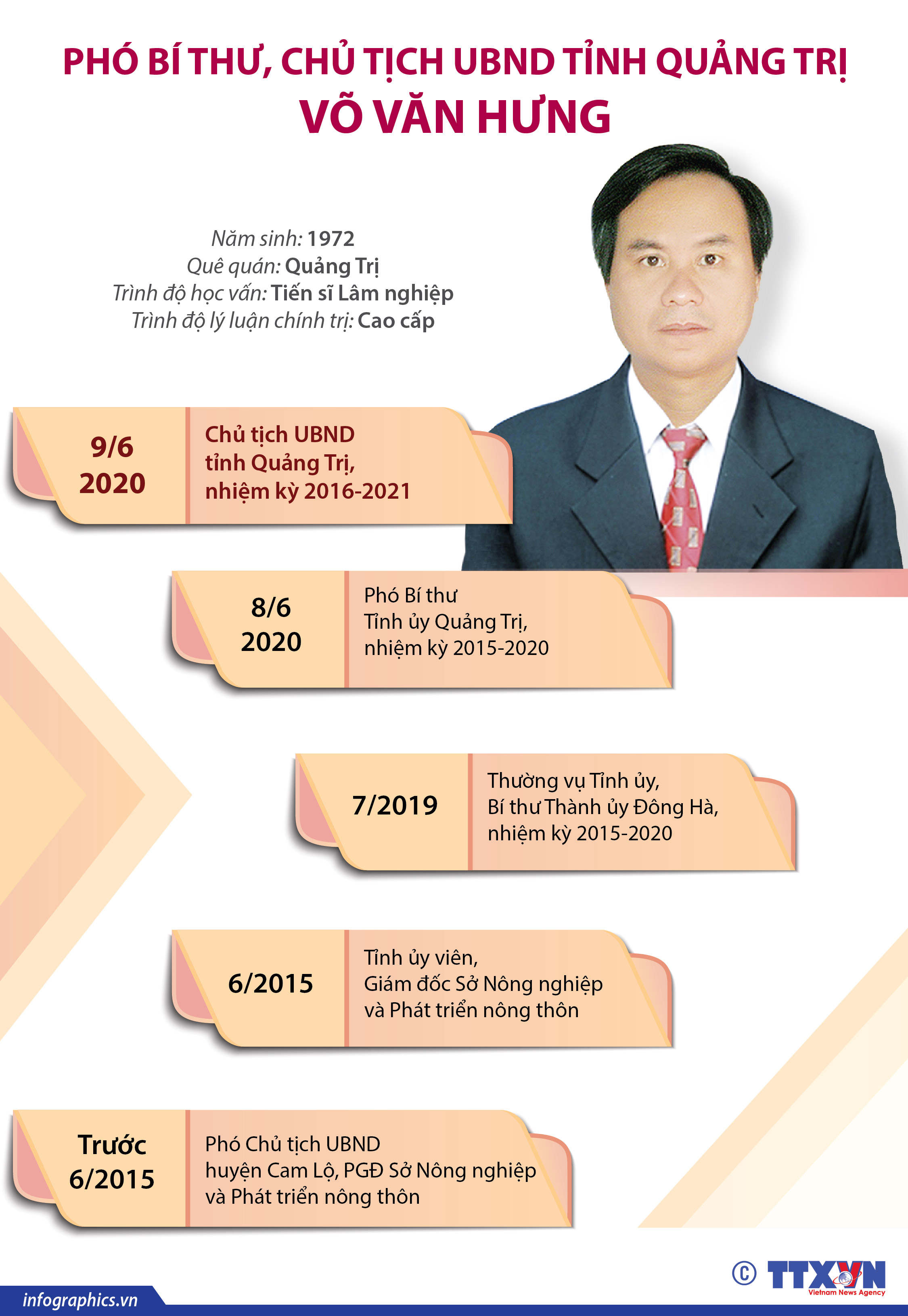 Phó Bí thư, Chủ tịch UBND tỉnh Quảng Trị Võ Văn Hưng