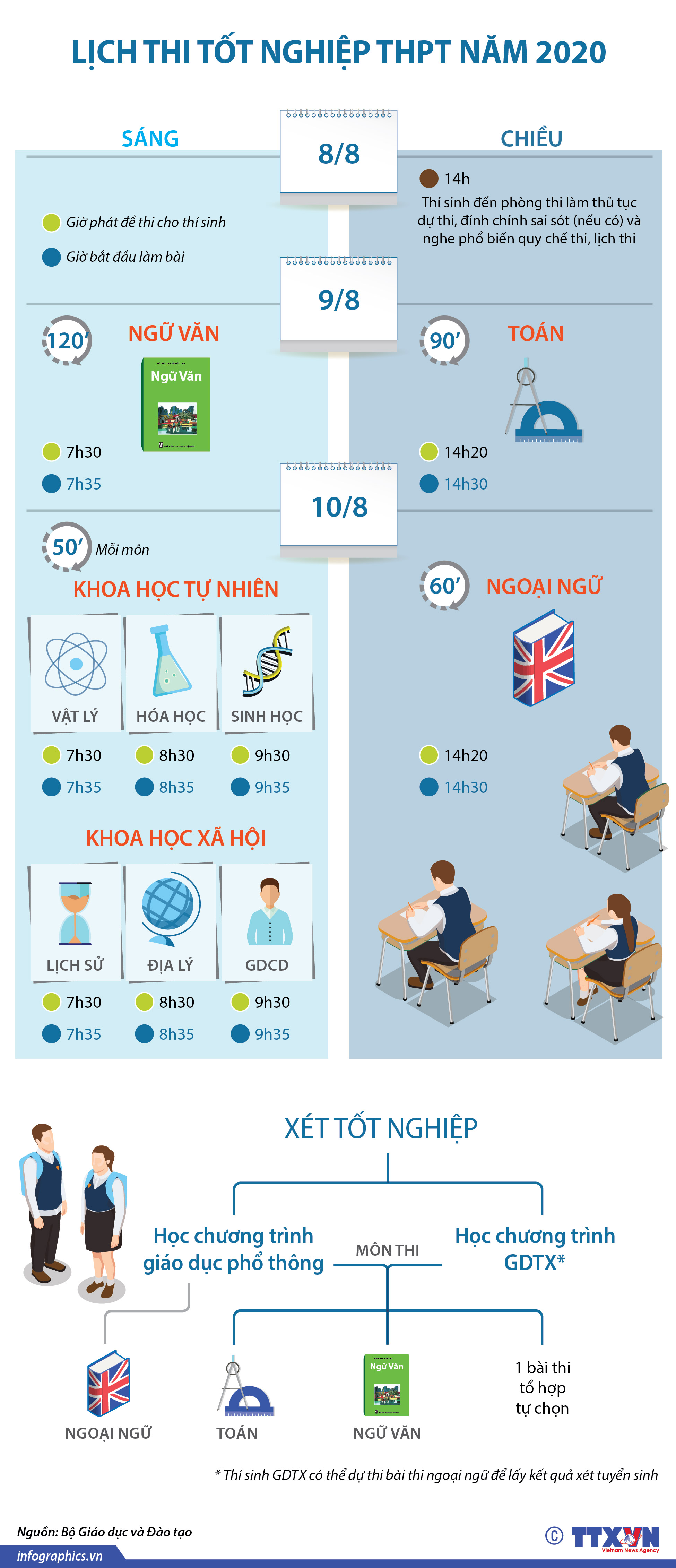 Lịch thi tốt nghiệp THPT năm 2020