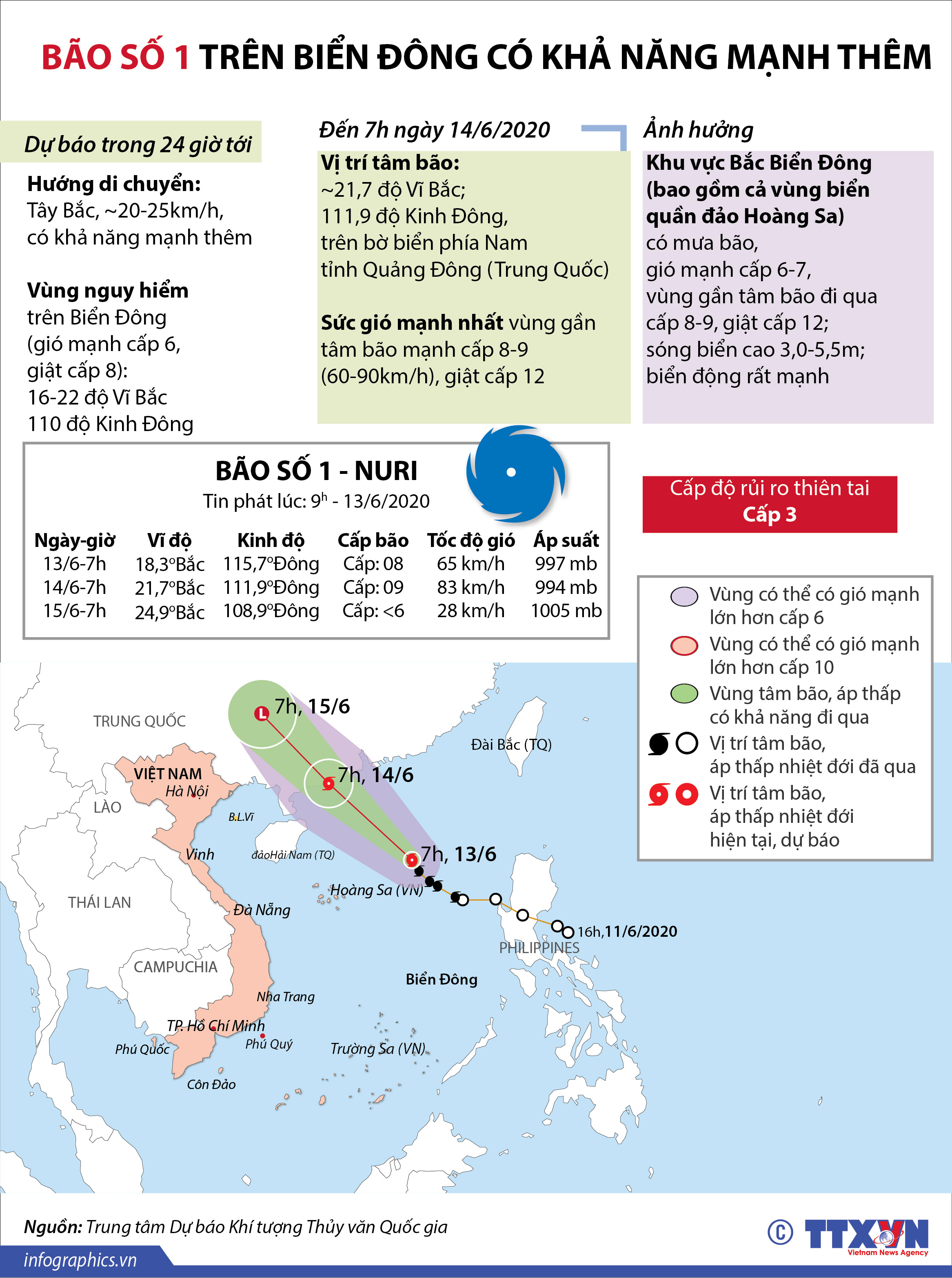 Bao Sá»' 1 Tren Biá»ƒn Ä'ong Co Kháº£ NÄƒng Máº¡nh Len