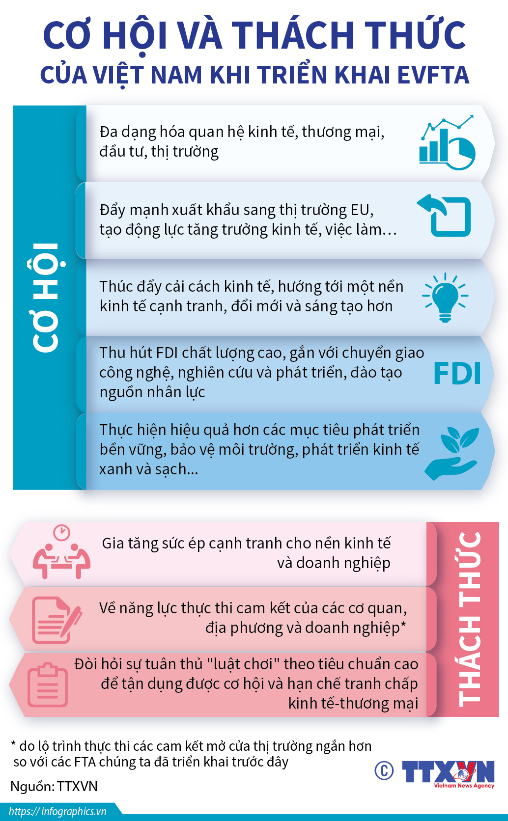 Cơ hội và thách thức của Việt Nam khi triển khai EVFTA