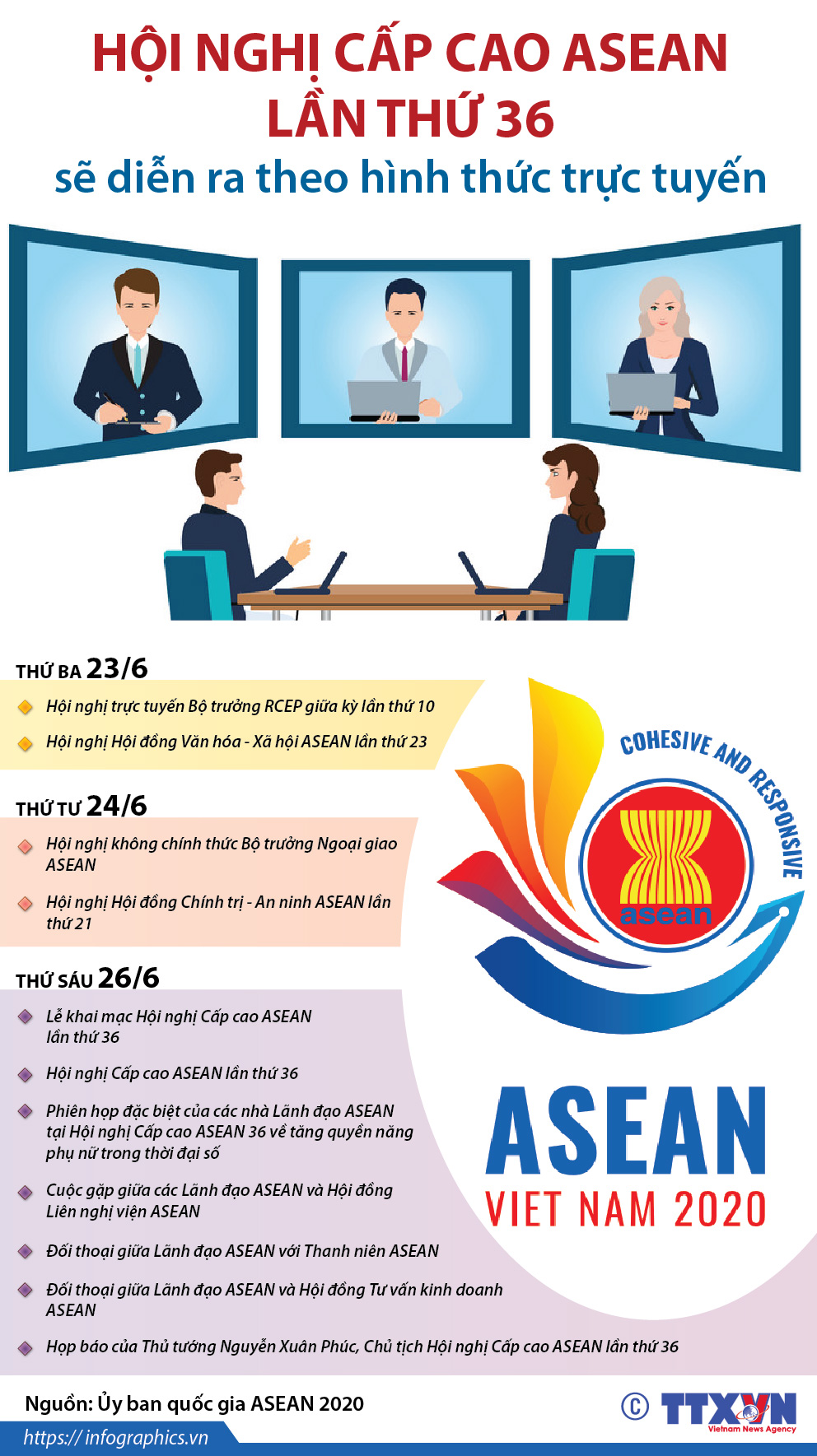 Hội nghị Cấp cao ASEAN lần thứ 36 sẽ diễn ra theo hình thức trực tuyến