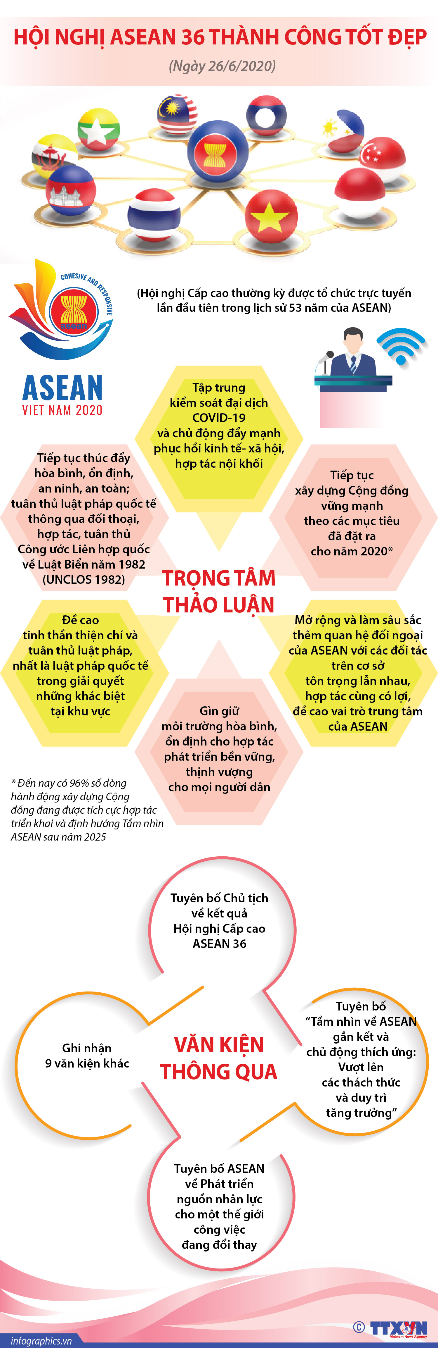 Hội nghị ASEAN 36 thành công tốt đẹp