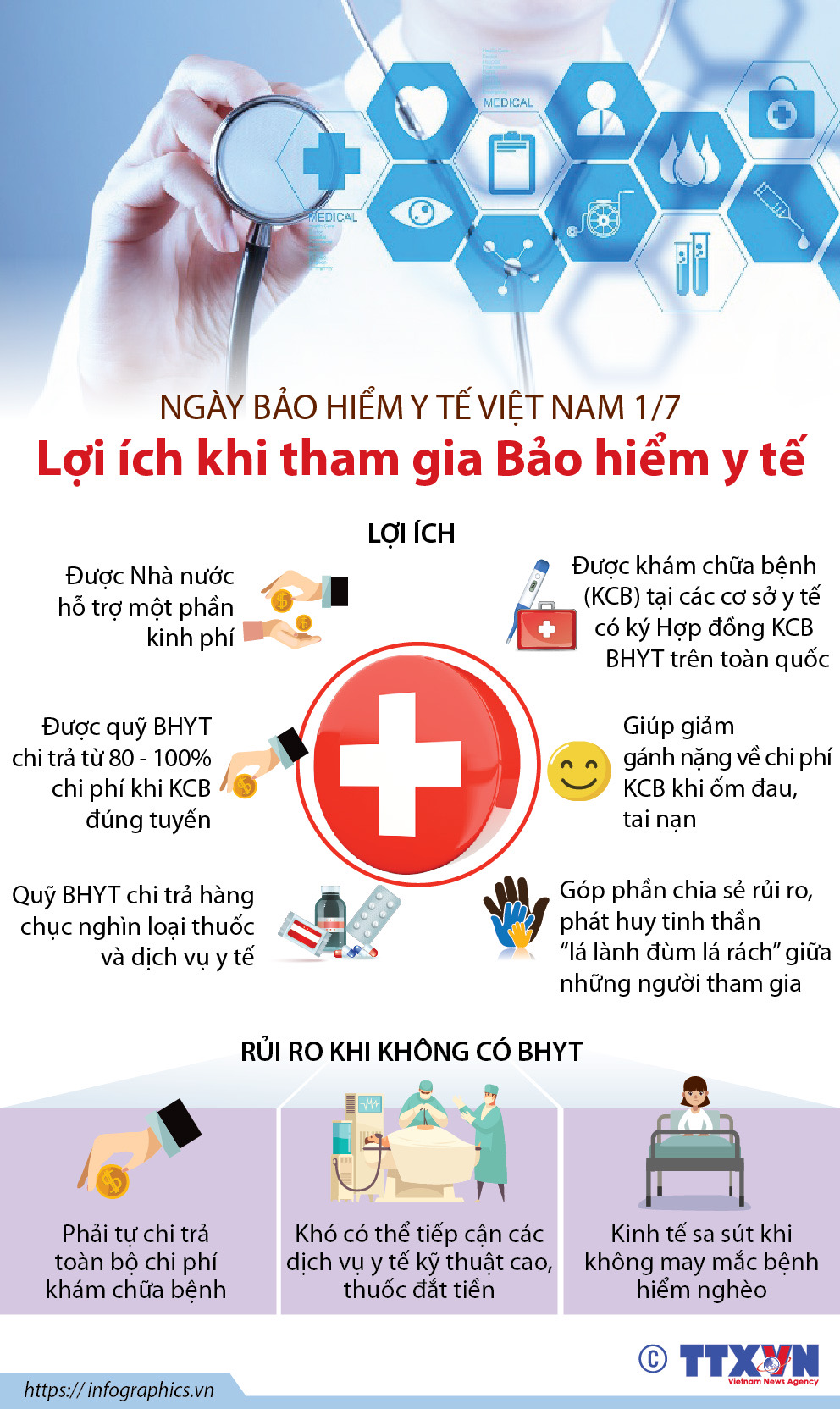 Ngày bảo hiểm Y tế Việt Nam