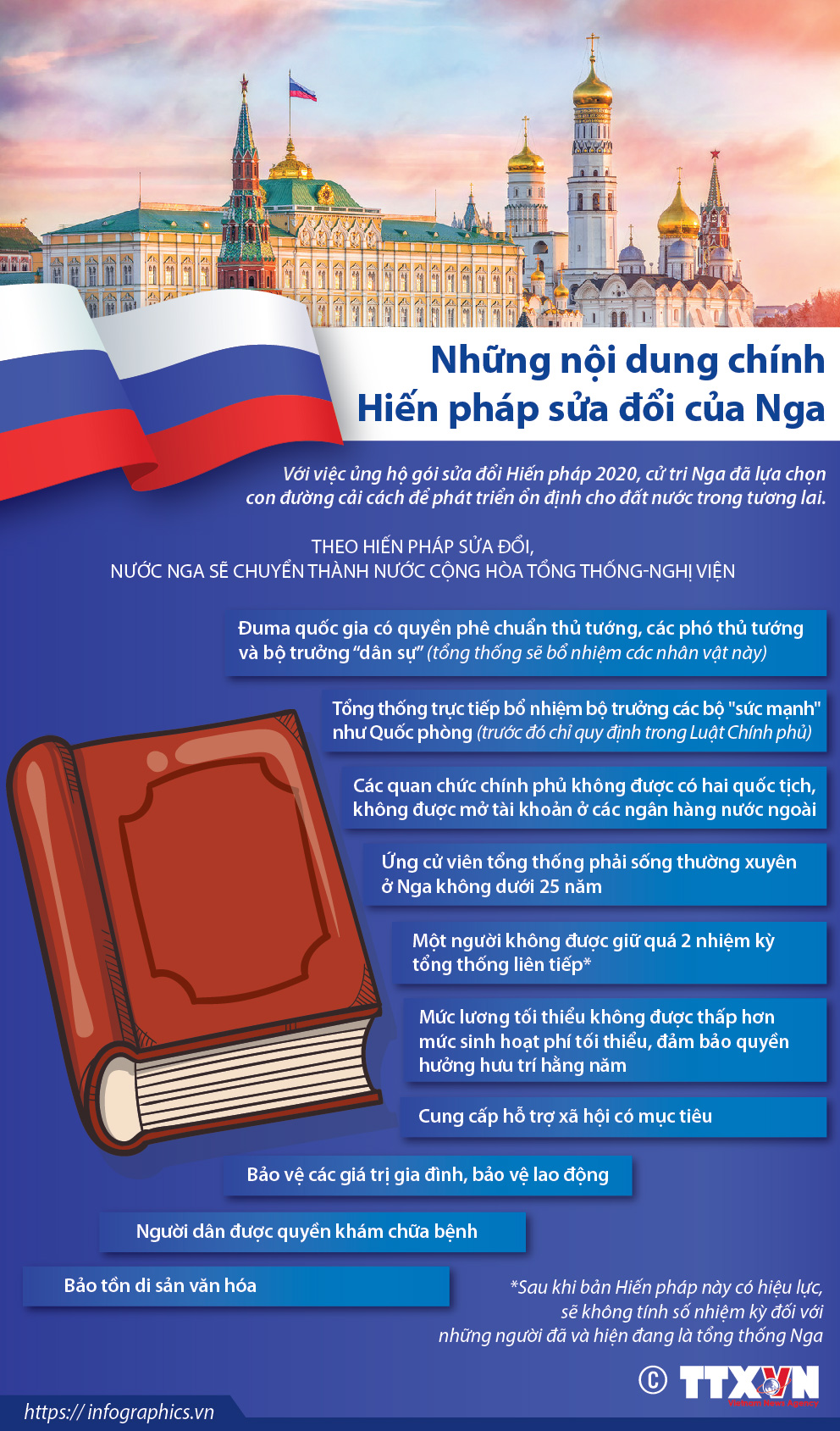 Những nội dung chính Hiến pháp sửa đổi của Nga