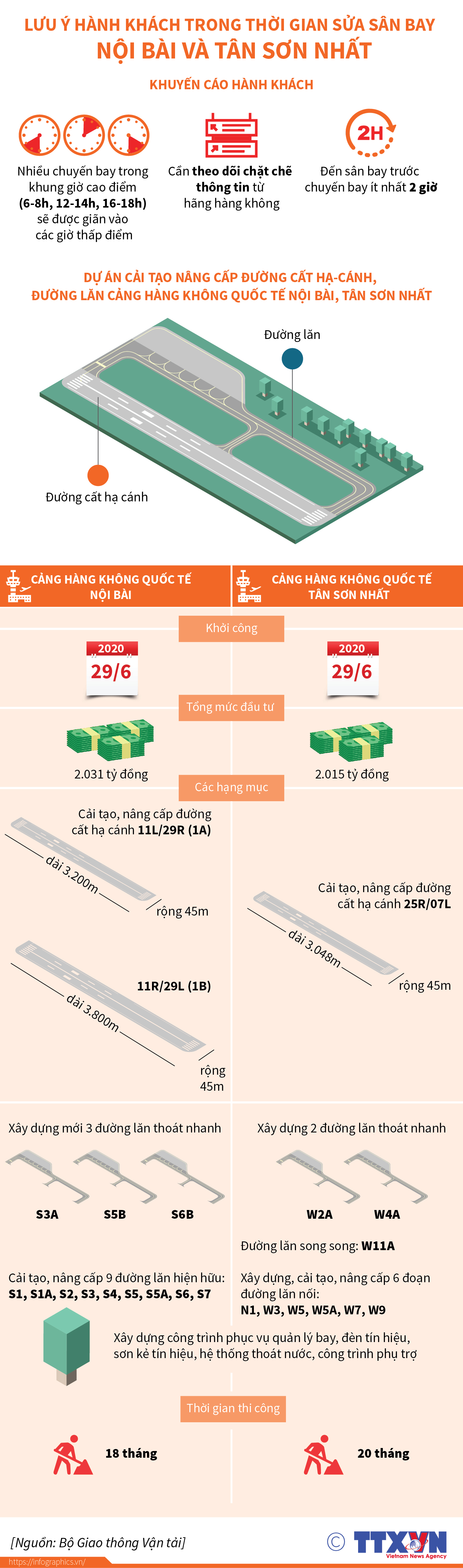 Lưu ý hành khách trong thời gian sửa sân bay Nội Bài và Tân Sơn Nhất