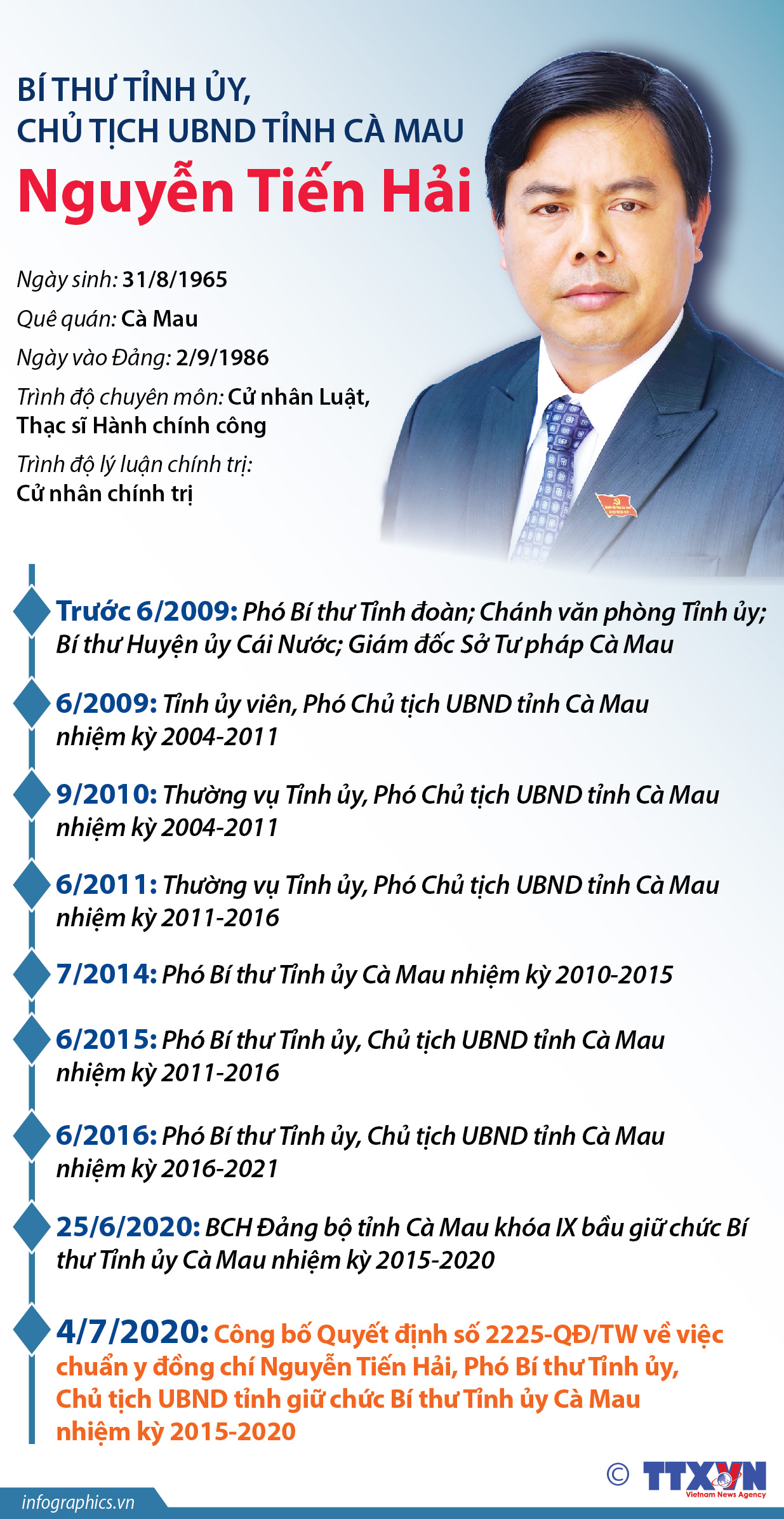 Bí thư Tỉnh ủy, Chủ tịch UBND tỉnh Cà Mau Nguyễn Tiến Hải