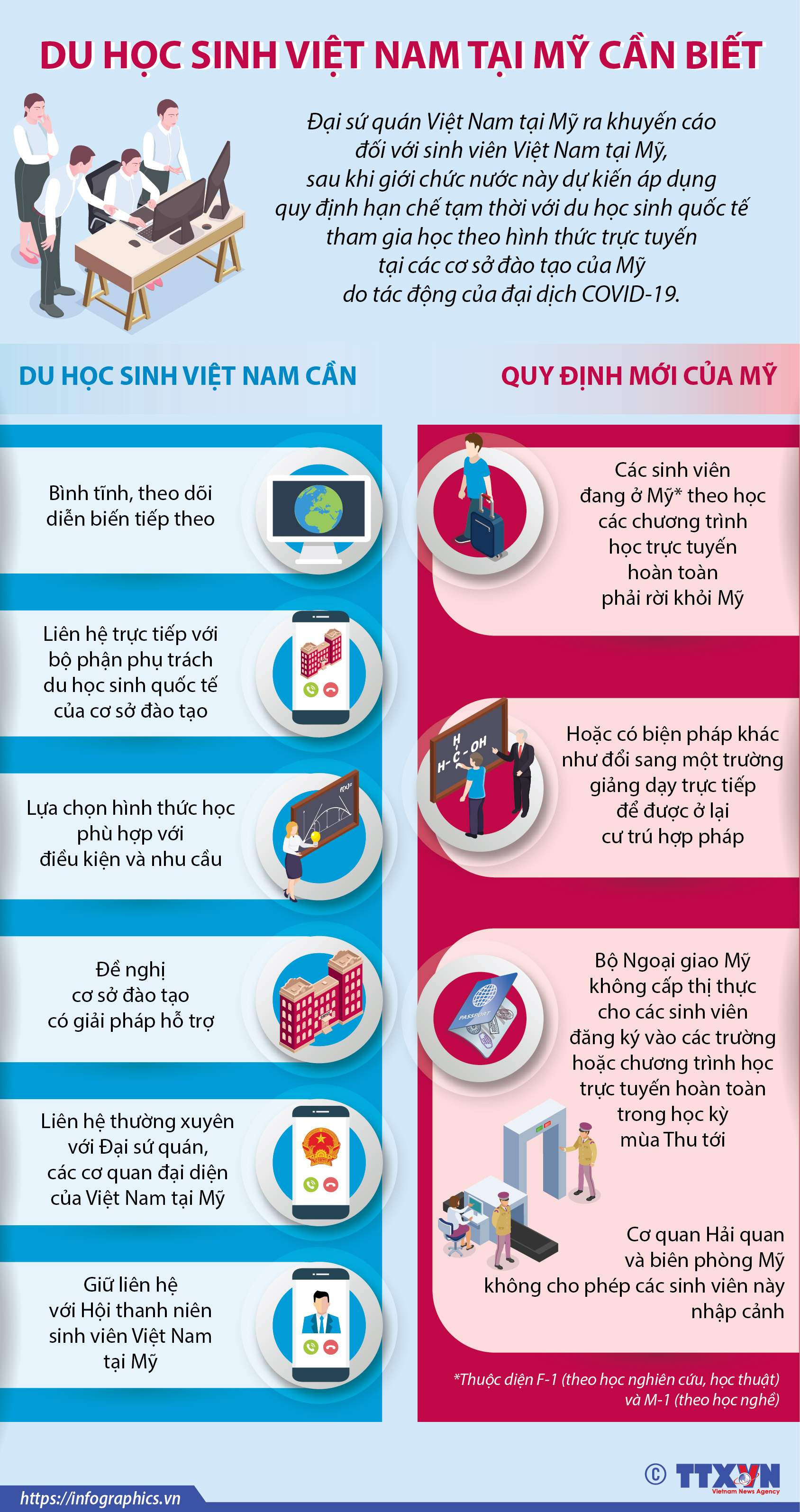 Du học sinh Việt Nam tại Mỹ cần biết