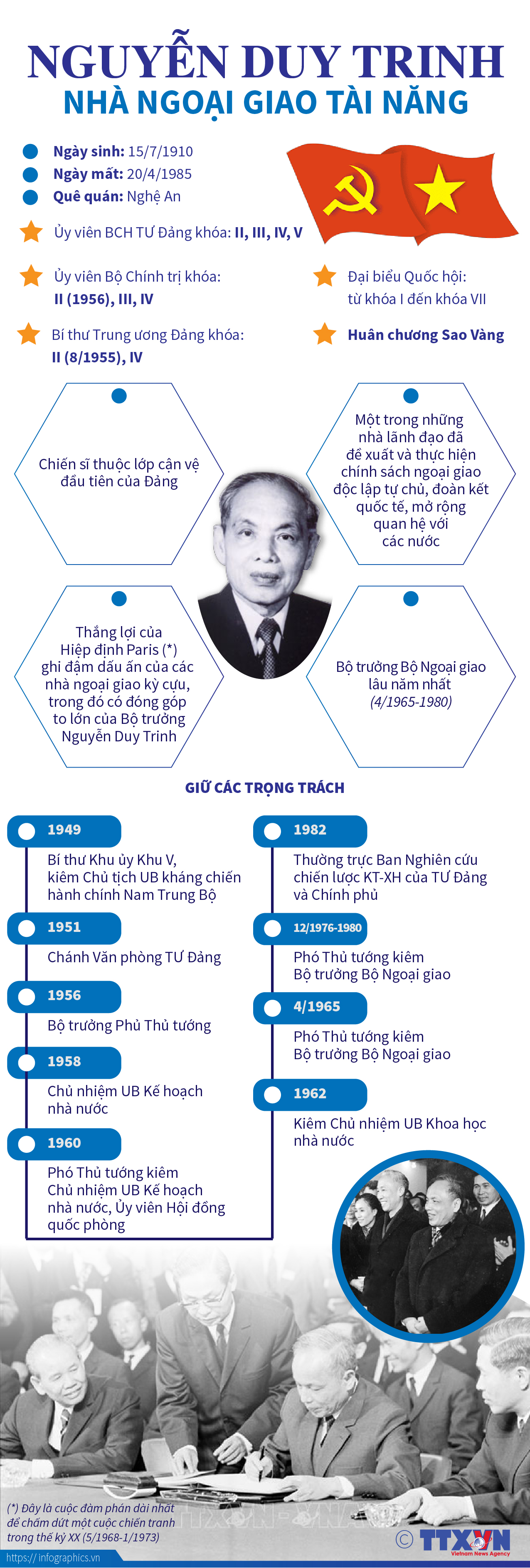 Nguyễn Duy Trinh: Nhà ngoại giao tài năng