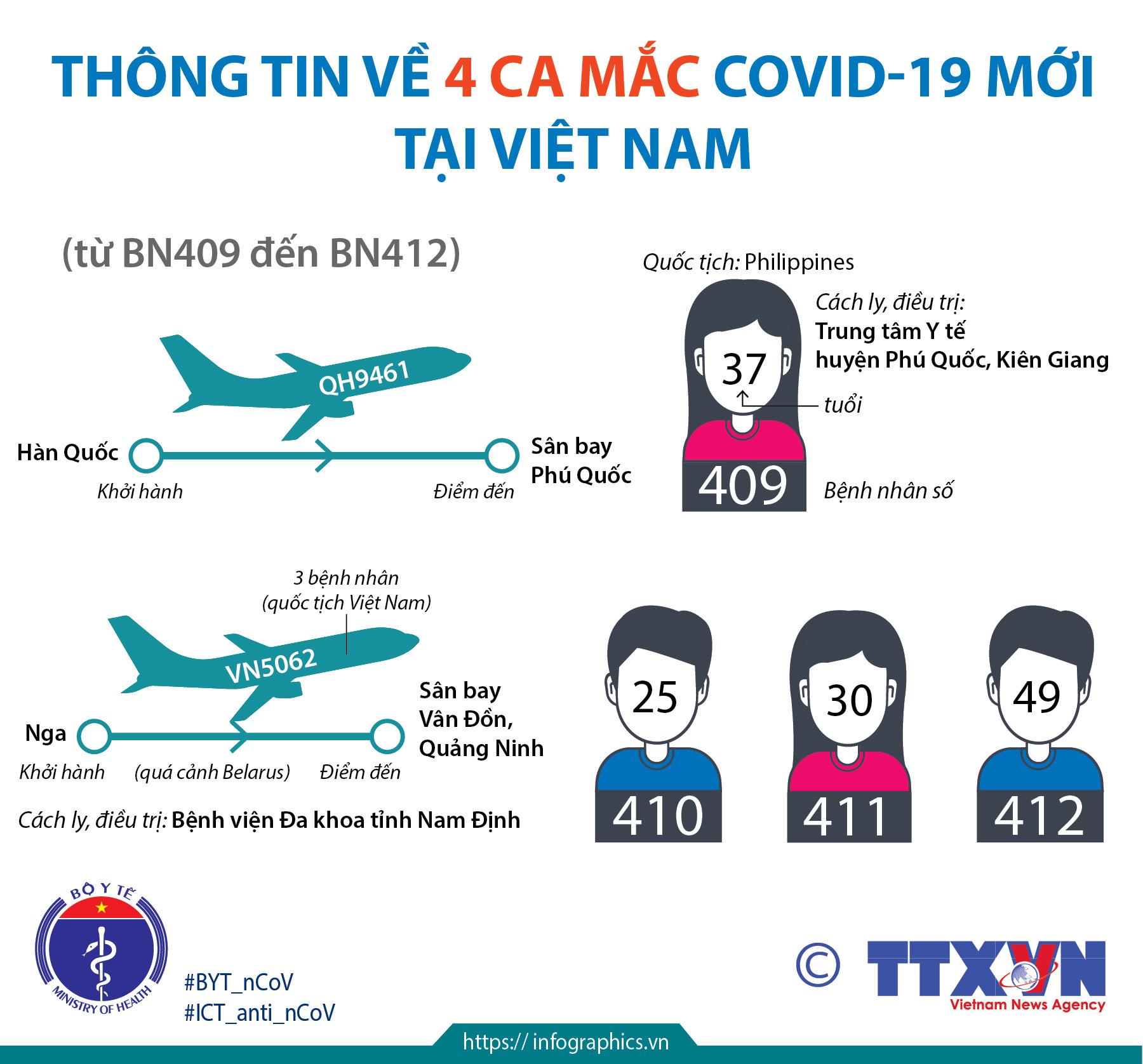 Thông tin về 4 ca mắc COVID-19 mới tại Việt Nam (từ BN409 đến BN412)