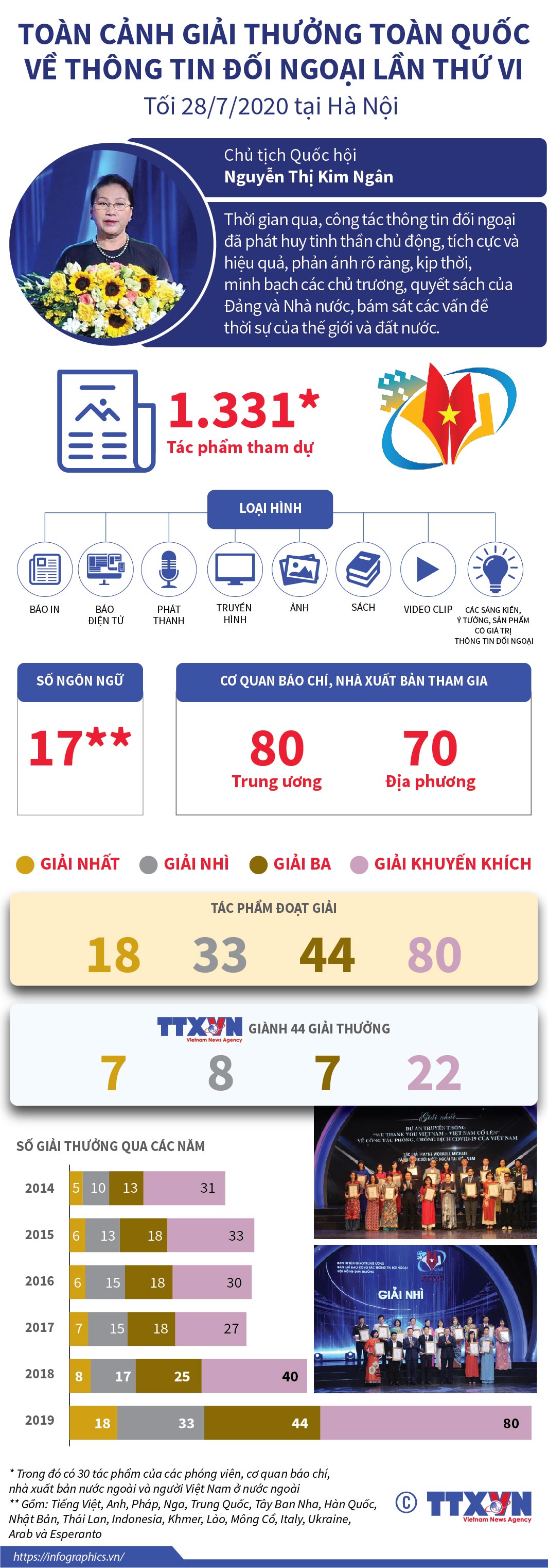 Toàn cảnh Giải thưởng toàn quốc về thông tin đối ngoại lần thứ VI