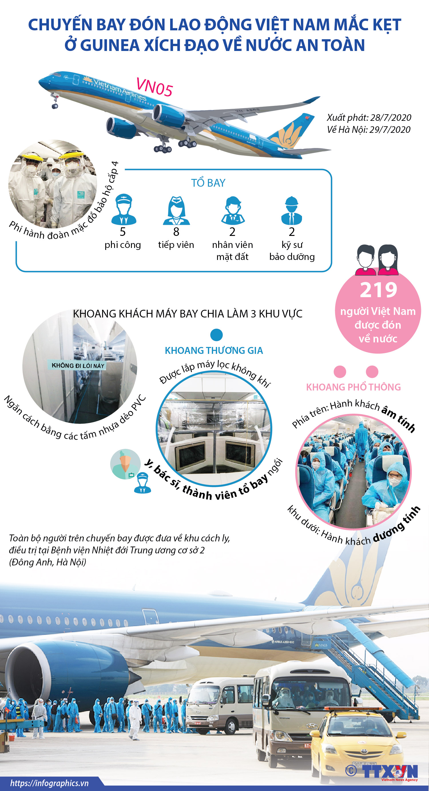 Chuyến bay đón lao động Việt Nam mắc kẹt ở Guinea Xích đạo về nước an toàn