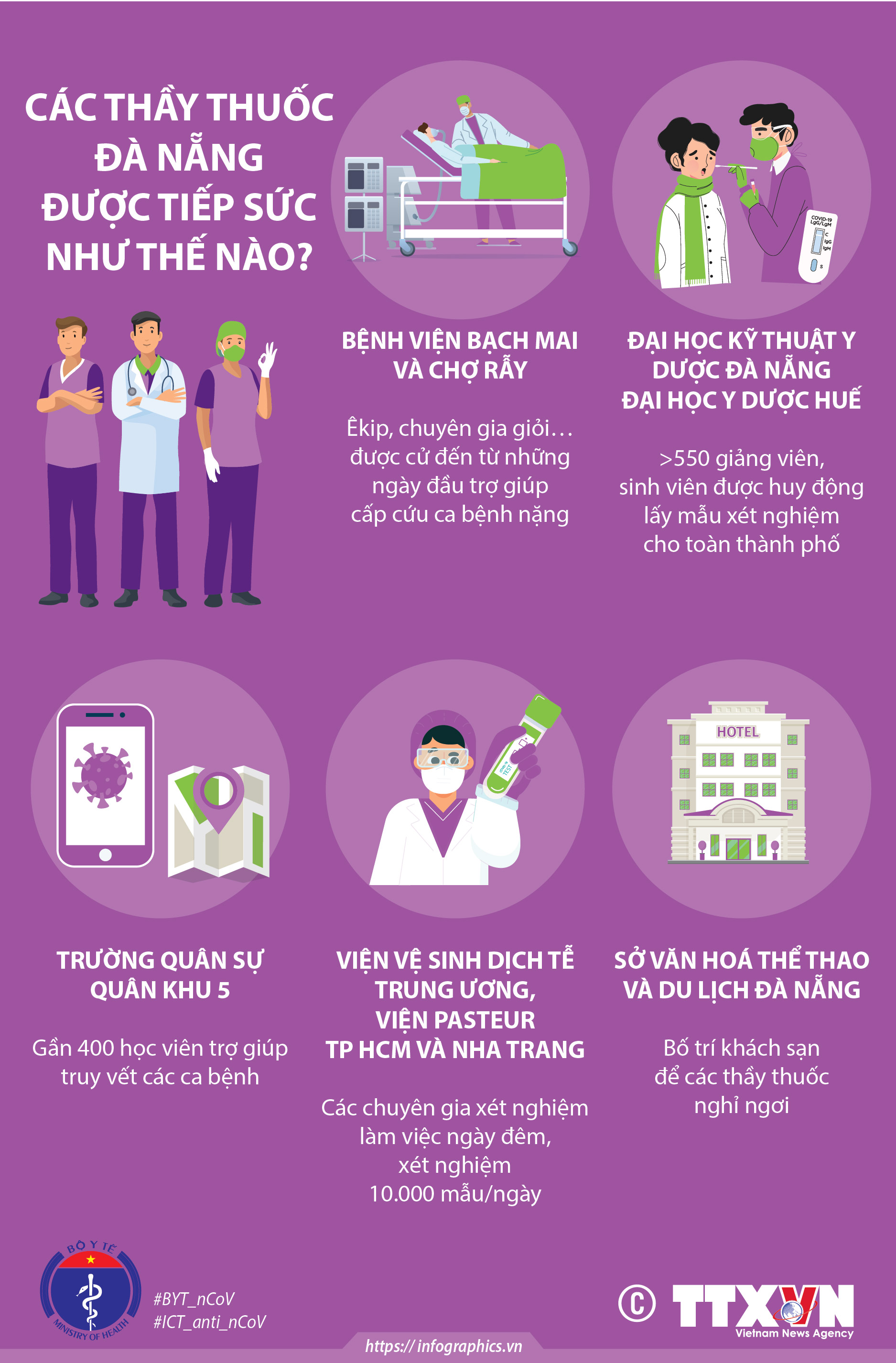 Các thầy thuốc Đà Nẵng được tiếp sức như thế nào?