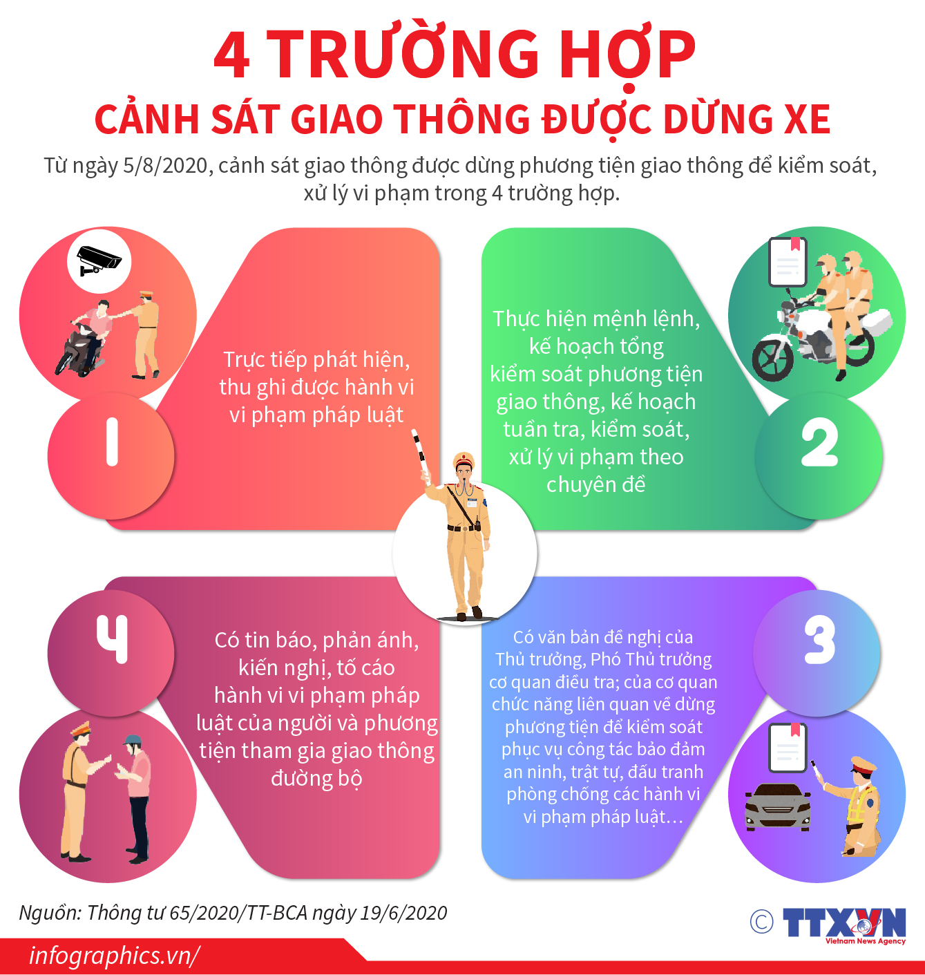 4 trường hợp cảnh sát giao thông được dừng xe