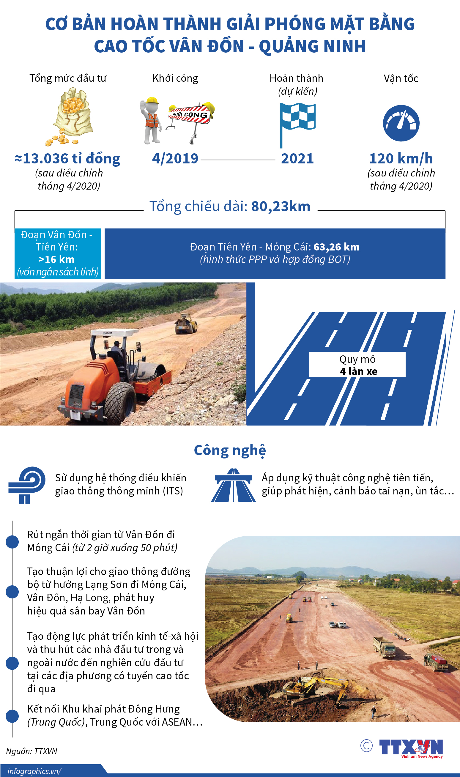 Cơ bản hoàn thành giải phóng mặt bằng cao tốc Vân Đồn - Quảng Ninh
