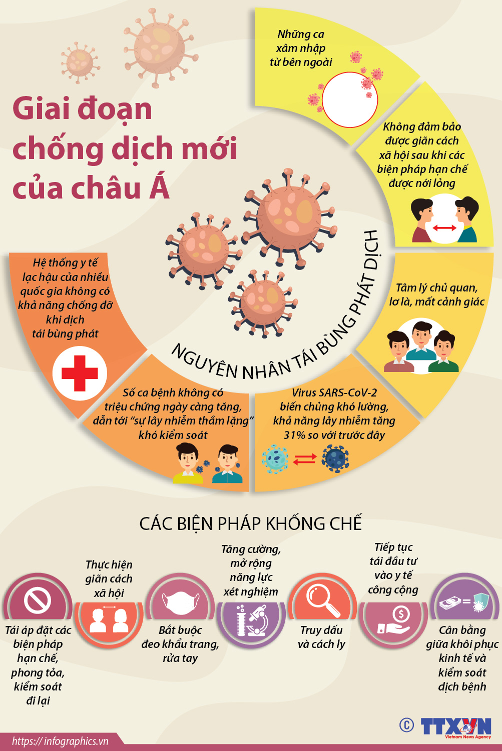 Giai đoạn chống dịch mới của châu Á