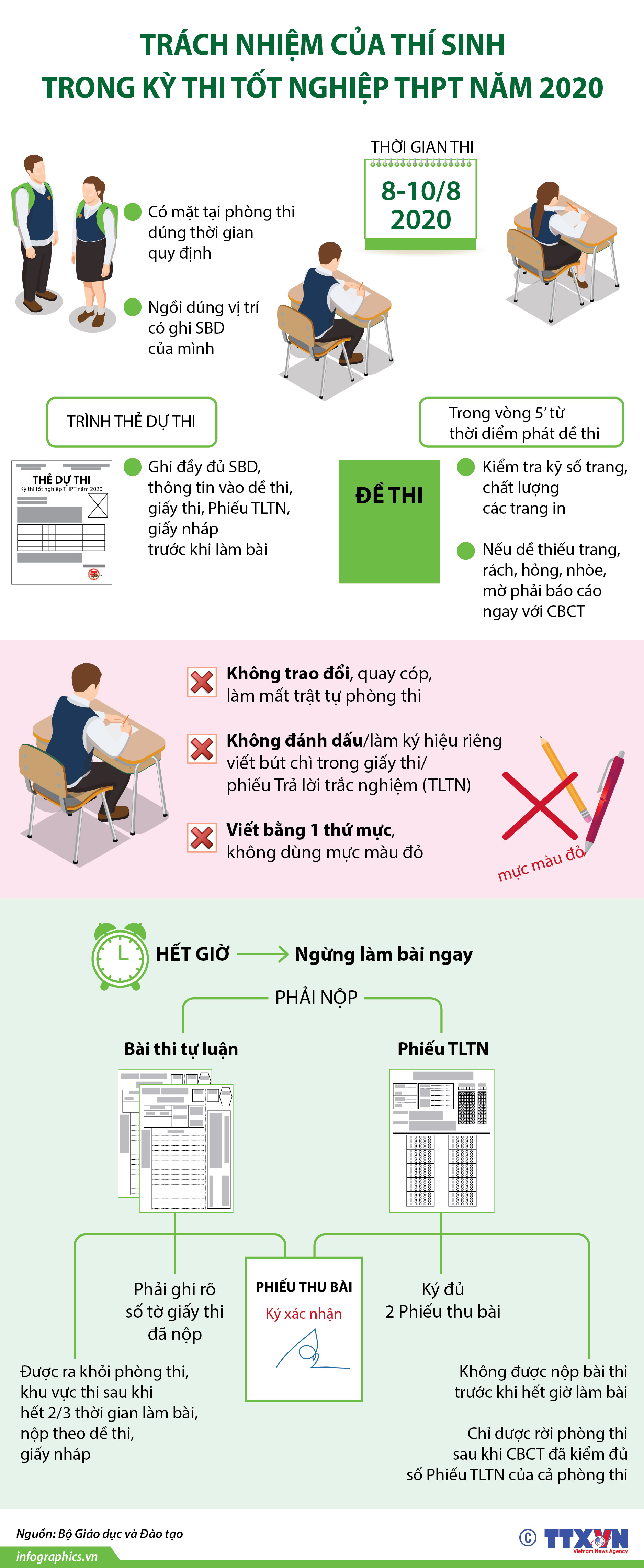 Trách nhiệm của thí sinh trong kỳ thi tốt nghiệp THPT năm 2020