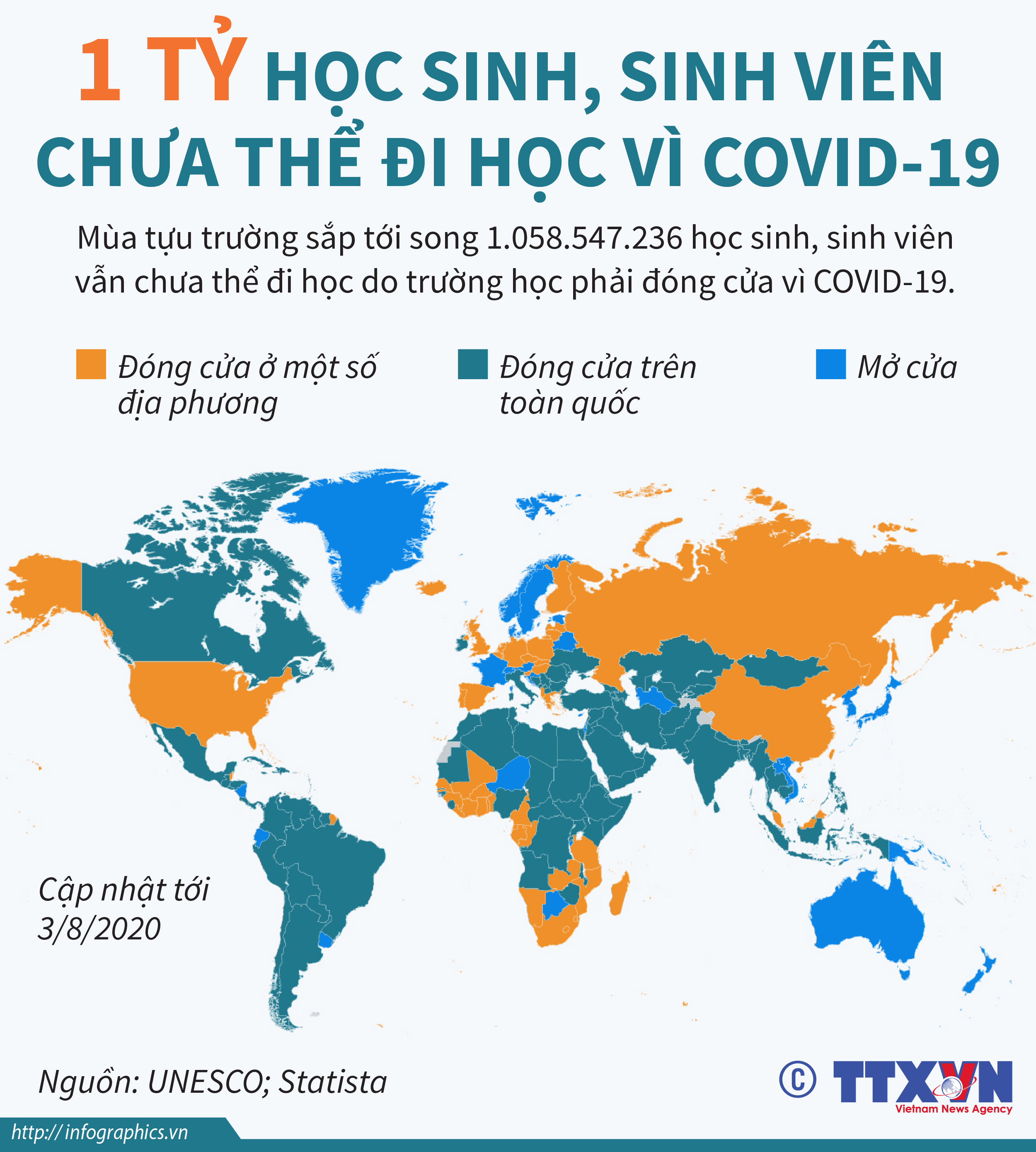 1 tỷ học sinh, sinh viên chưa thể đi học vì COVID-19