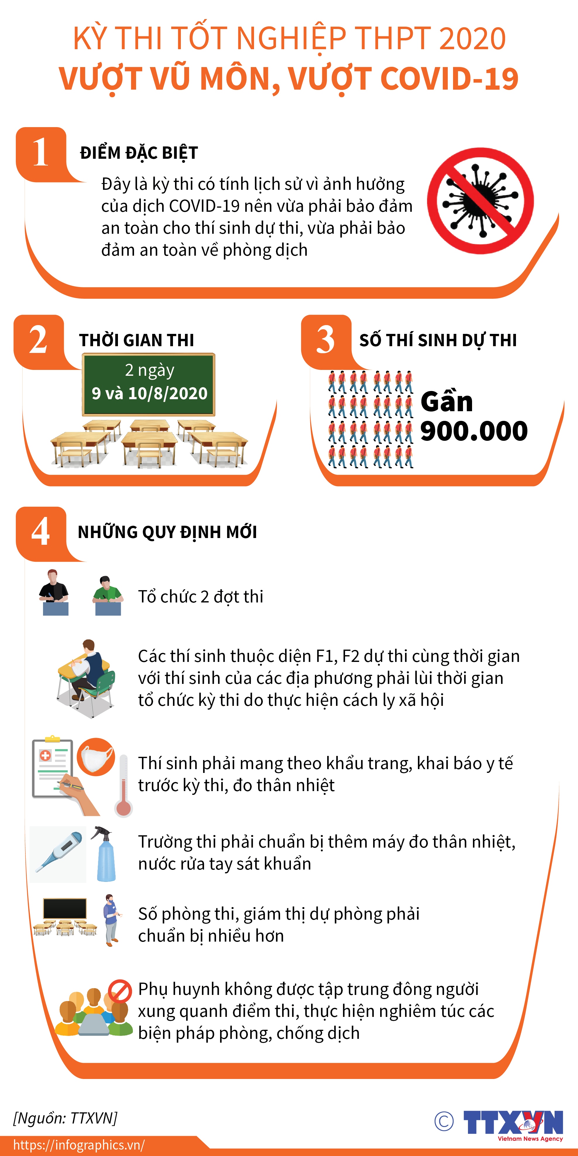 Kỳ thi tốt nghiệp THPT 2020: Vượt vũ môn, vượt COVID-19