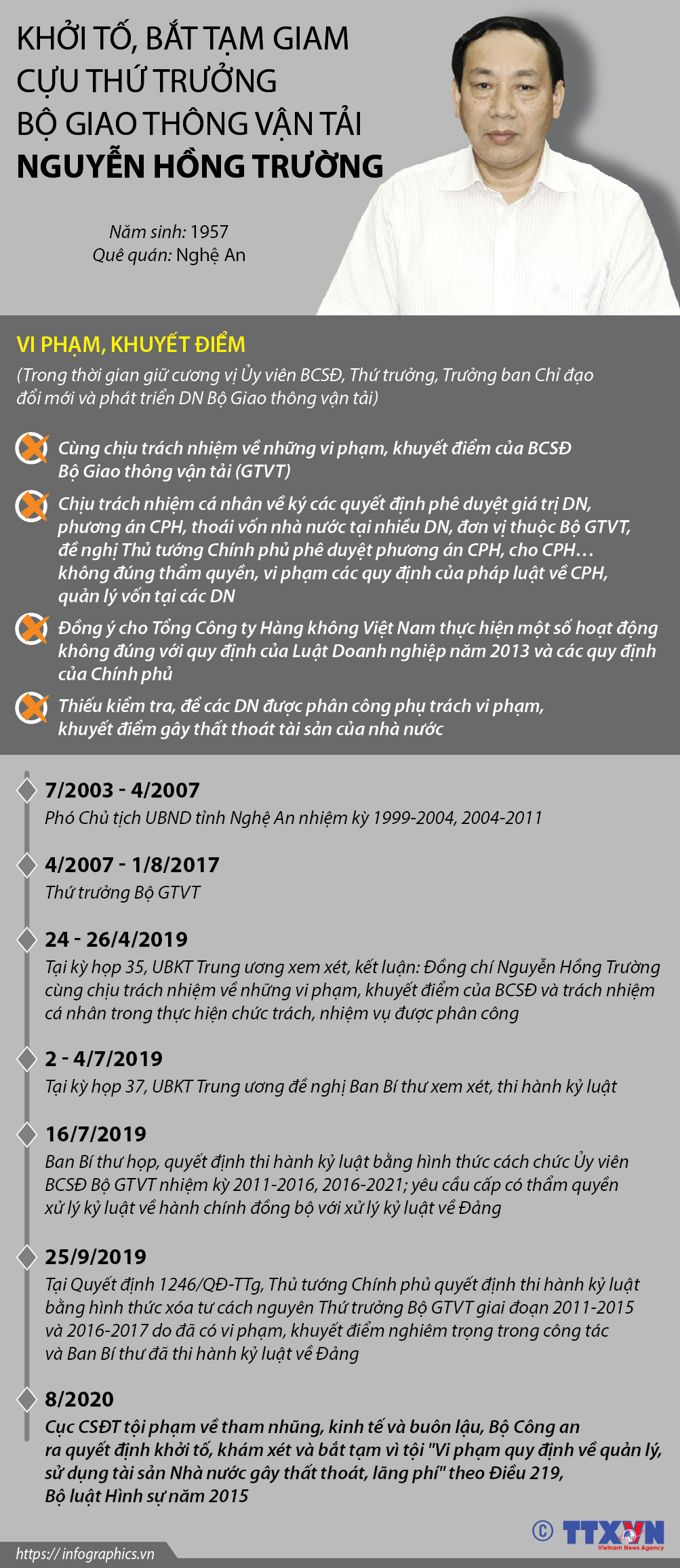 Khởi tố, bắt tạm giam cựu Thứ trưởng Bộ Giao thông vận tải Nguyễn Hồng...