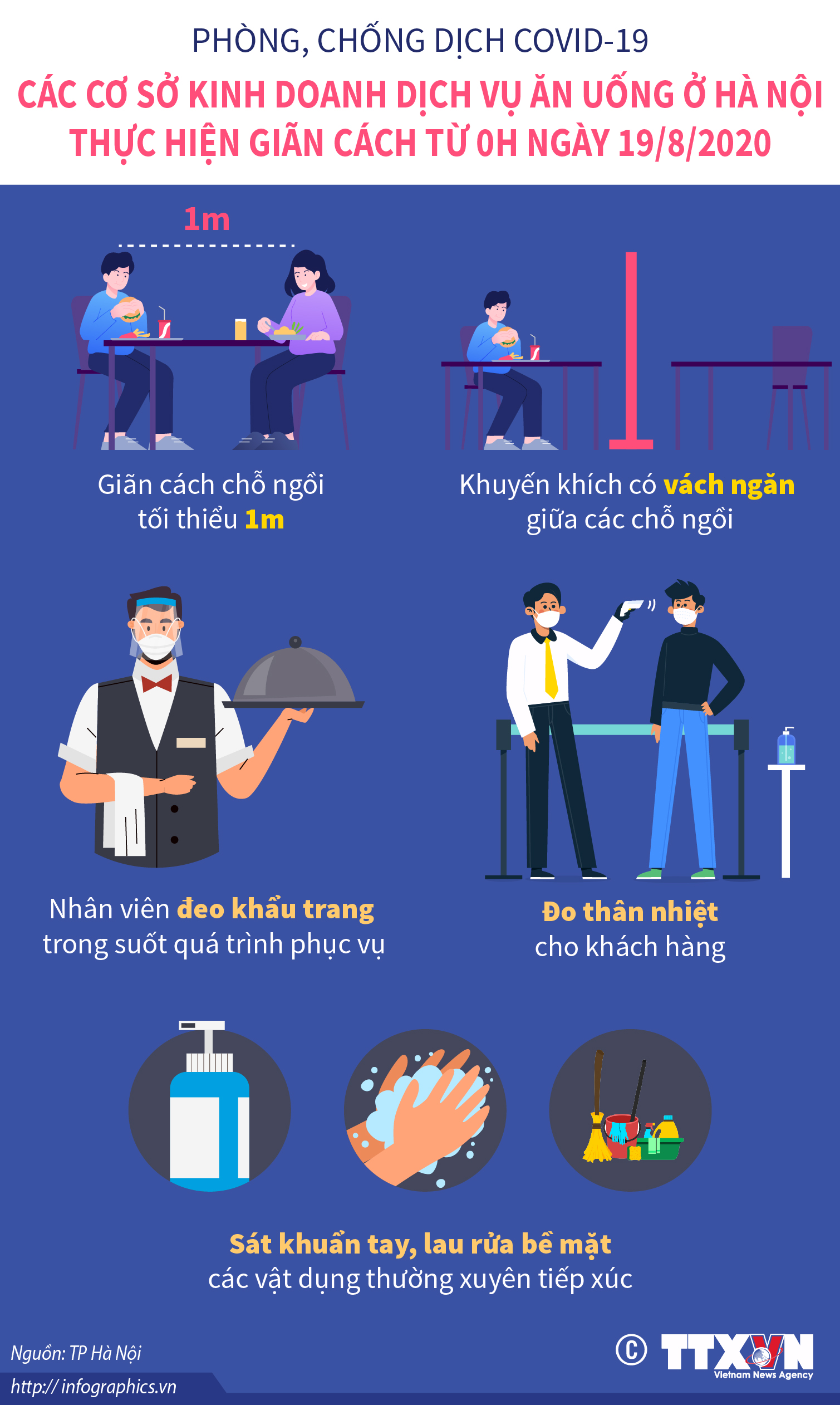 Dịch COVID-19: Các cơ sở kinh doanh dịch vụ ăn uống ở Hà Nội thực hiện giãn cách từ 0h ngày 19/8/2020