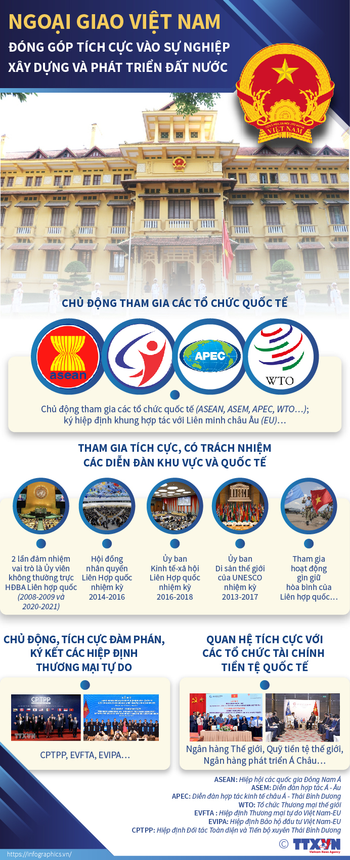 Ngoại giao Việt Nam đóng góp tích cực vào sự nghiệp xây dựng và phát triển đất nước