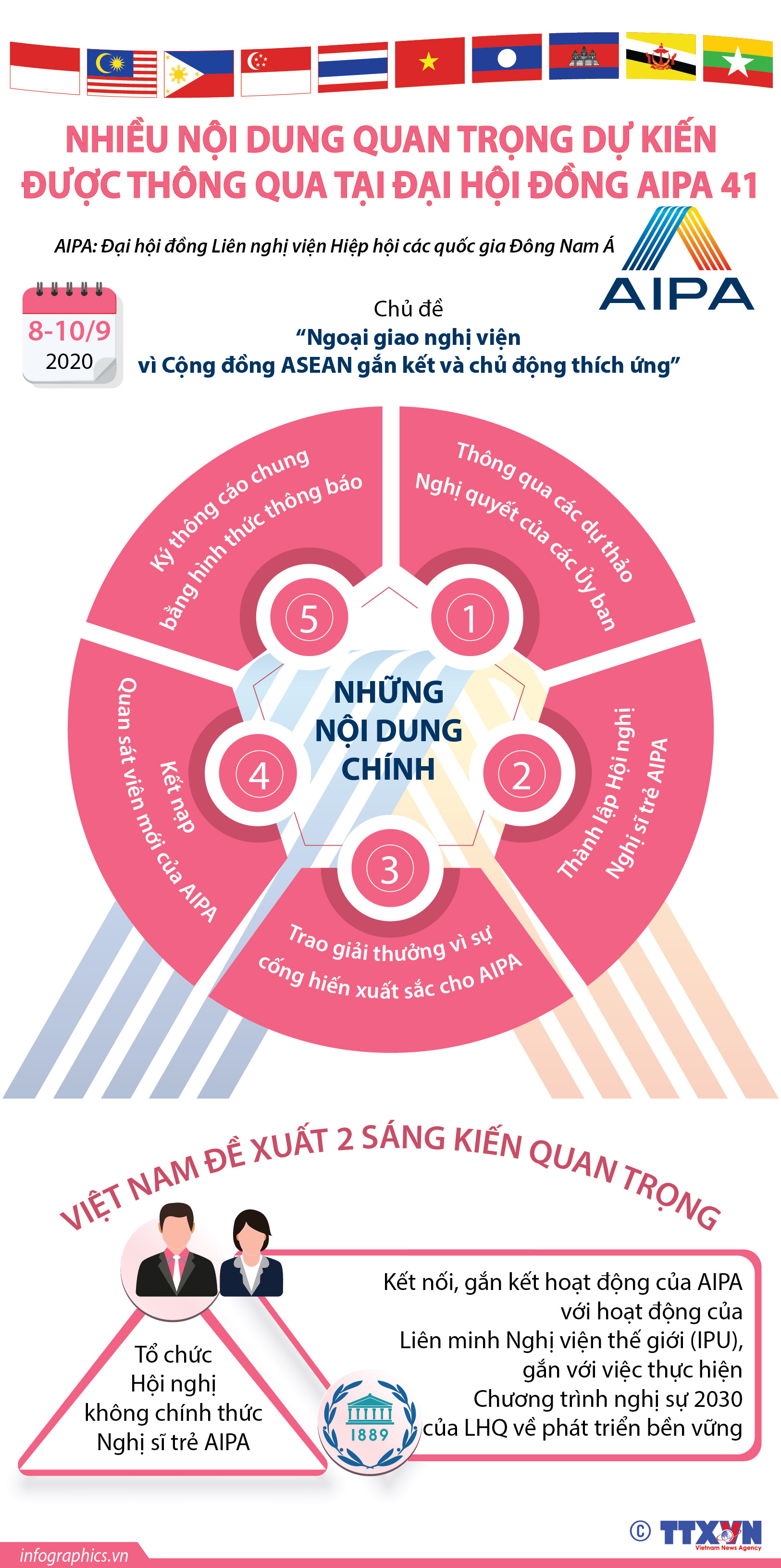 Nhiều nội dung quan trọng dự kiến được thông qua tại Đại hội đồng AIPA 41