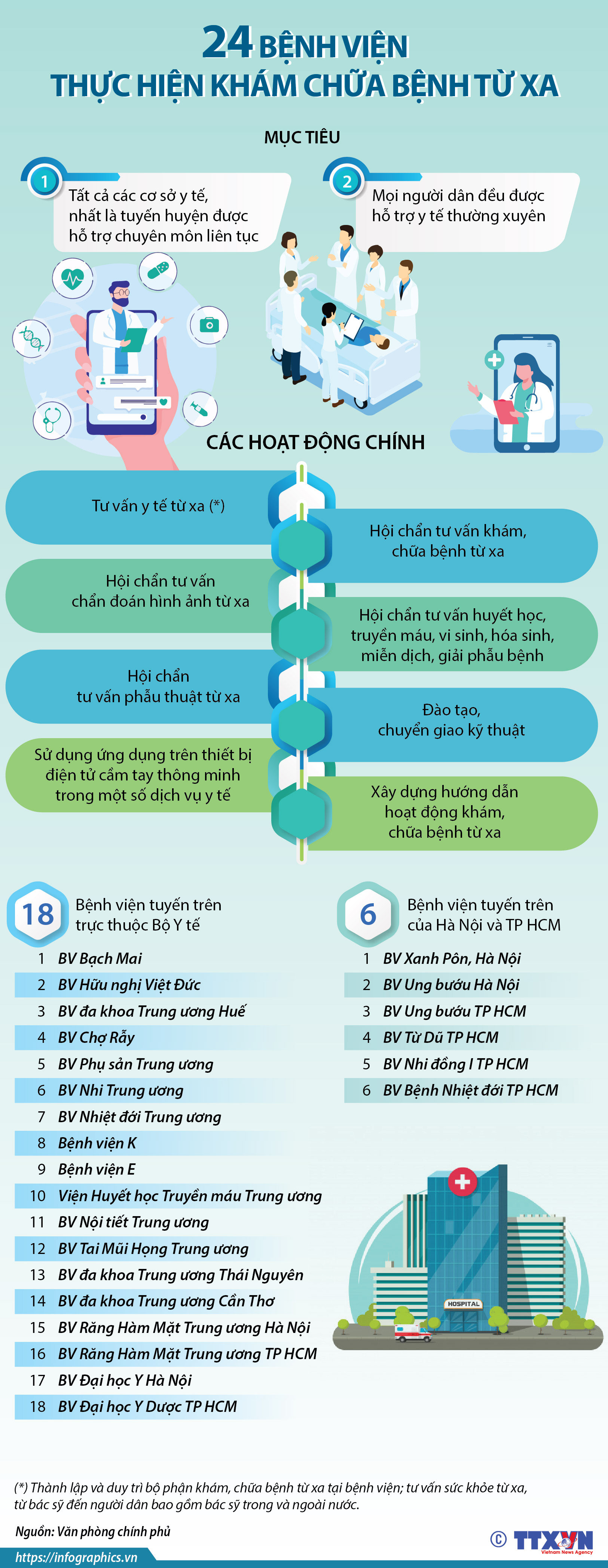 Khám bệnh từ xa