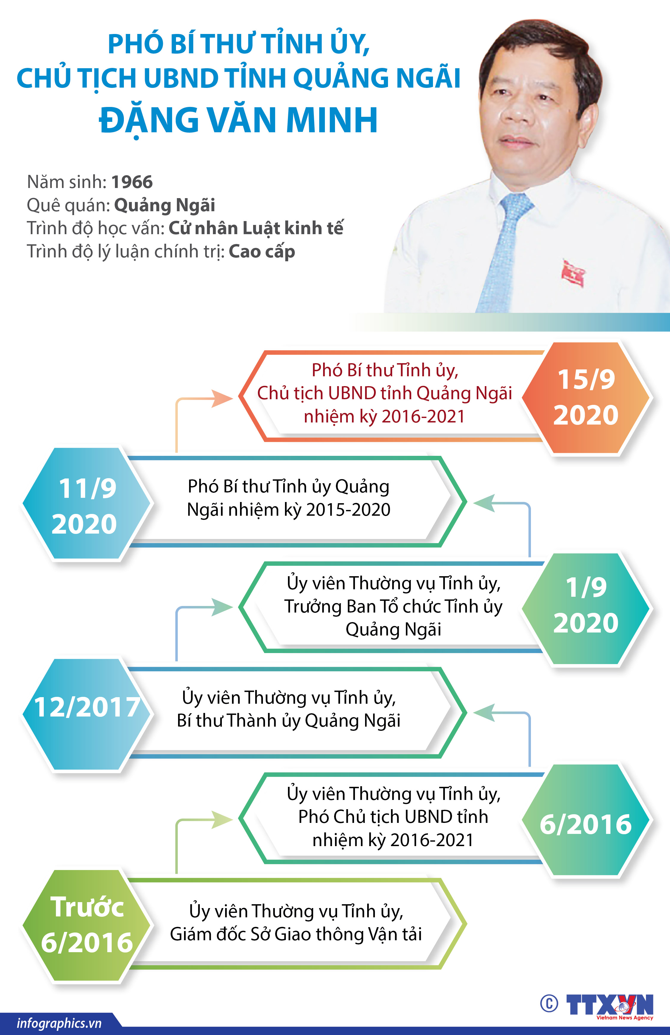Phó Bí thư Tỉnh ủy, Chủ tịch UBND tỉnh Quảng Ngãi Đặng Văn Minh