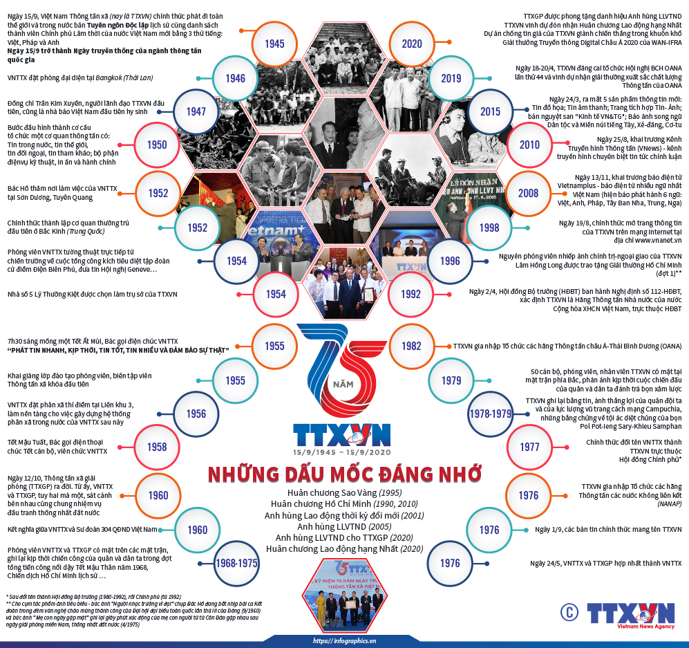 Thông tấn xã Việt Nam: Những dấu mốc đáng nhớ