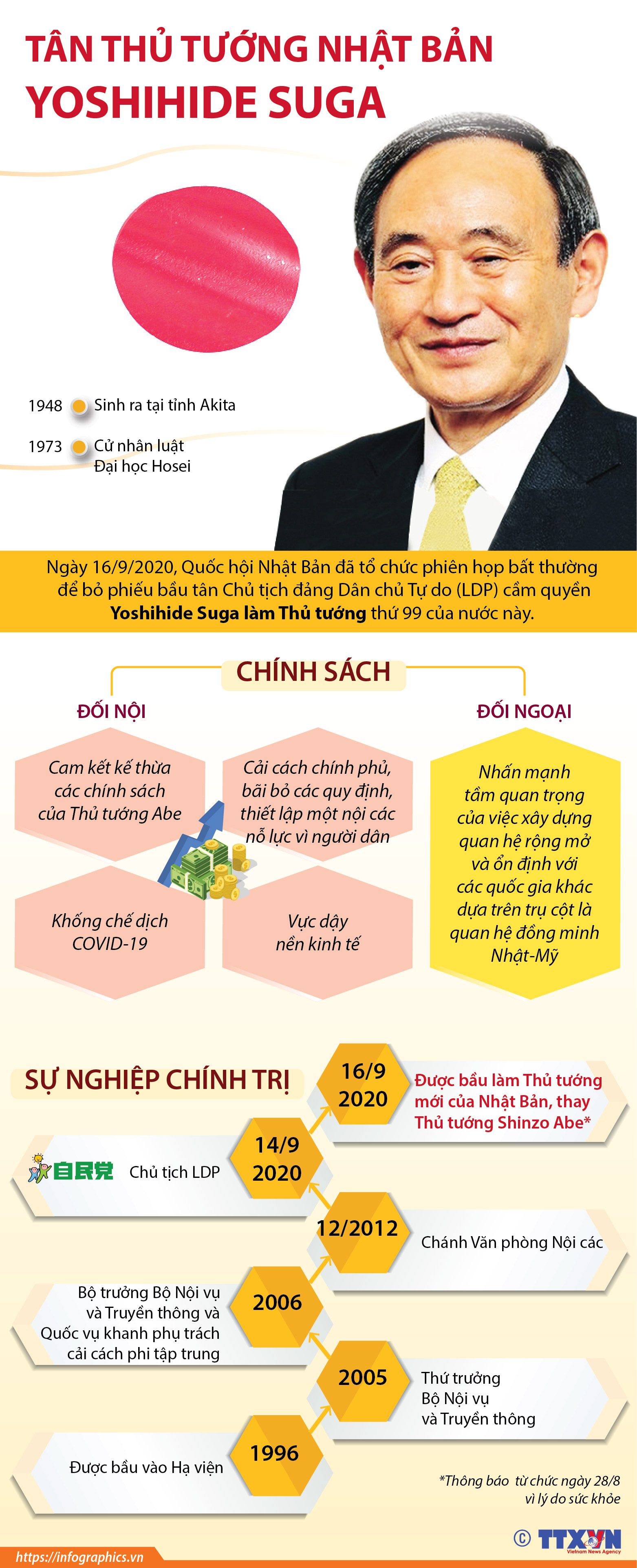 Tân Thủ tướng Nhật Bản Yoshihide Suga