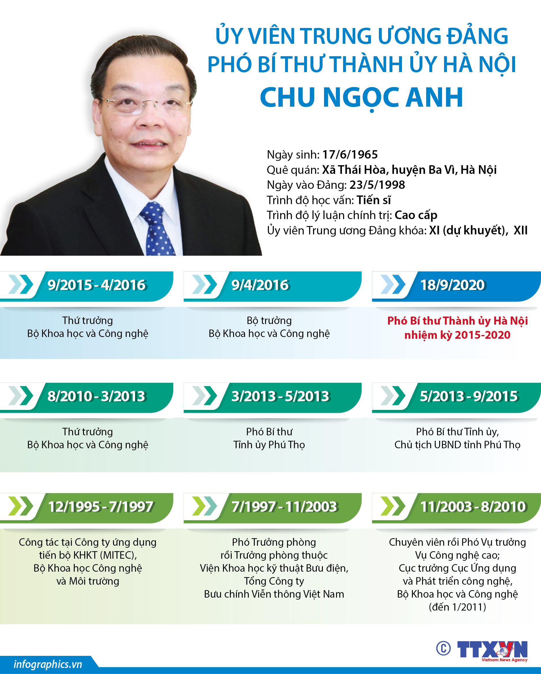 Ủy viên Trung ương Đảng, Phó Bí thư Thành ủy Hà Nội Chu Ngọc Anh