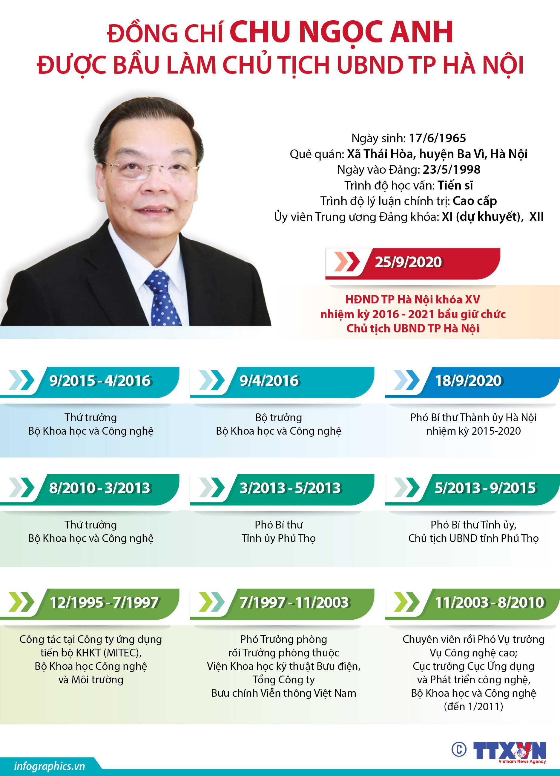 Đồng chí Chu Ngọc Anh được bầu làm Chủ tịch UBND TP Hà Nội