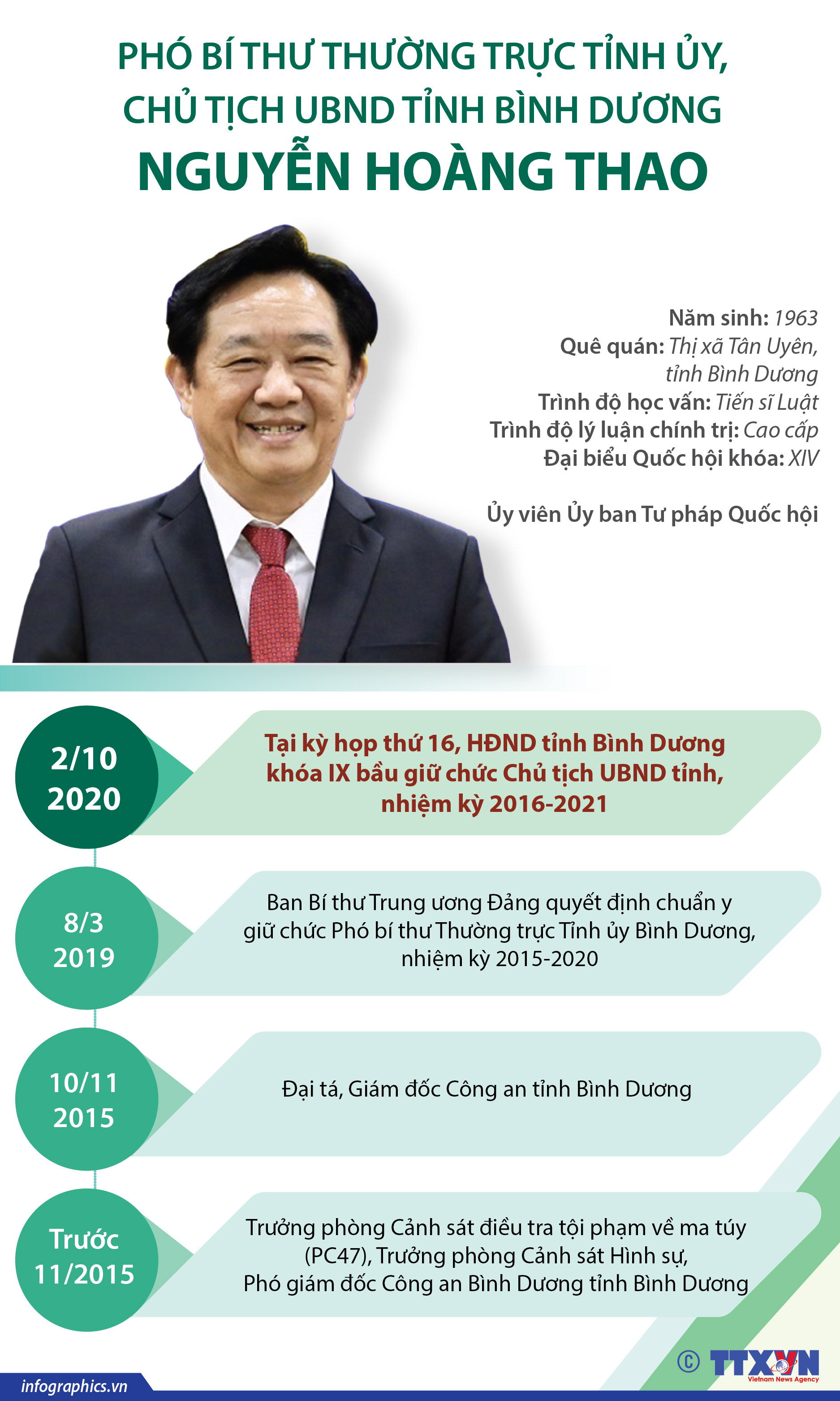 Phó Bí thư Thường trực Tỉnh ủy, Chủ tịch UBND tỉnh Bình Dương Nguyễn Hoàng Thao