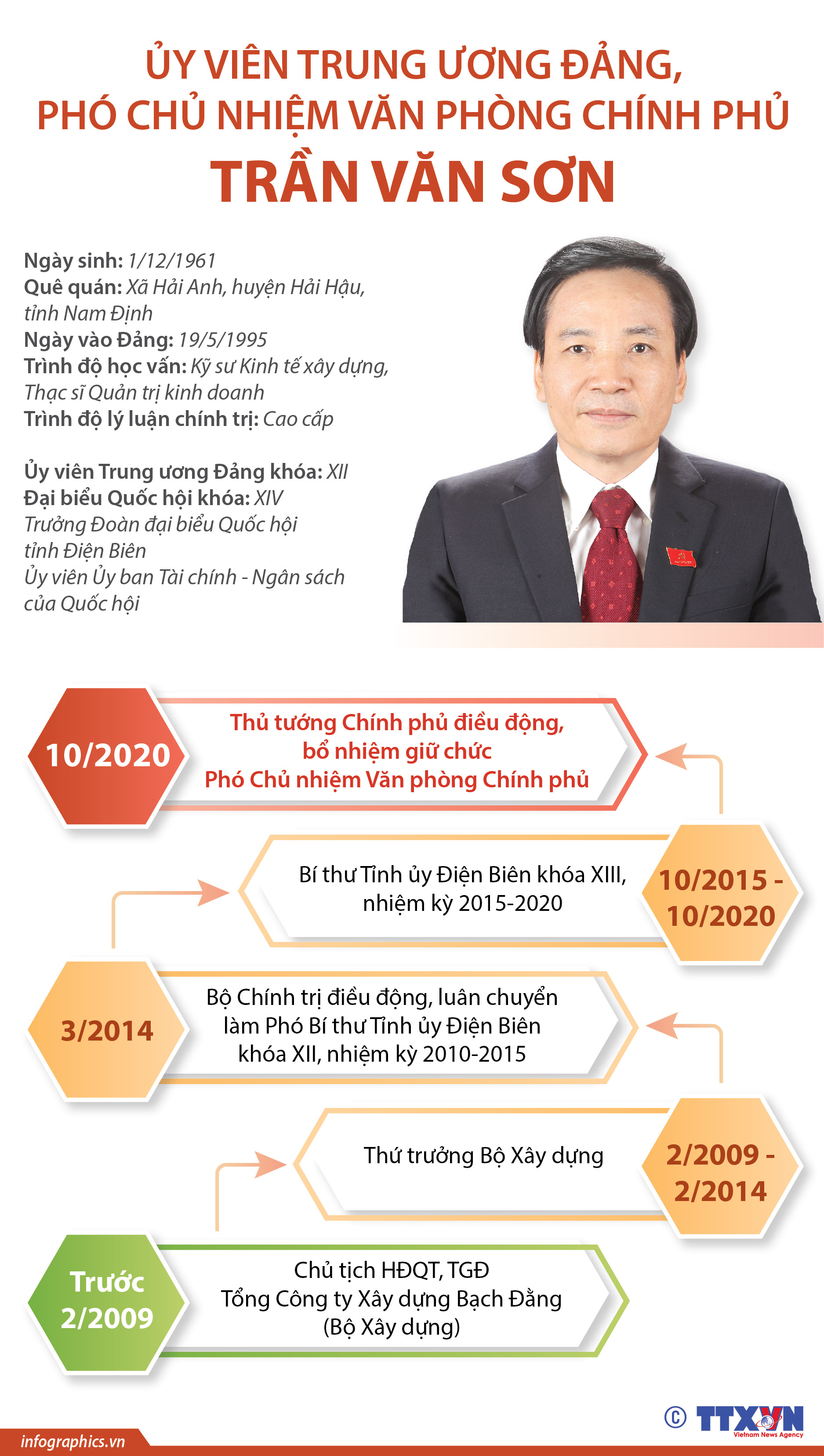 Ủy viên Trung ương Đảng, Phó Chủ nhiệm Văn phòng Chính phủ Trần Văn Sơn   