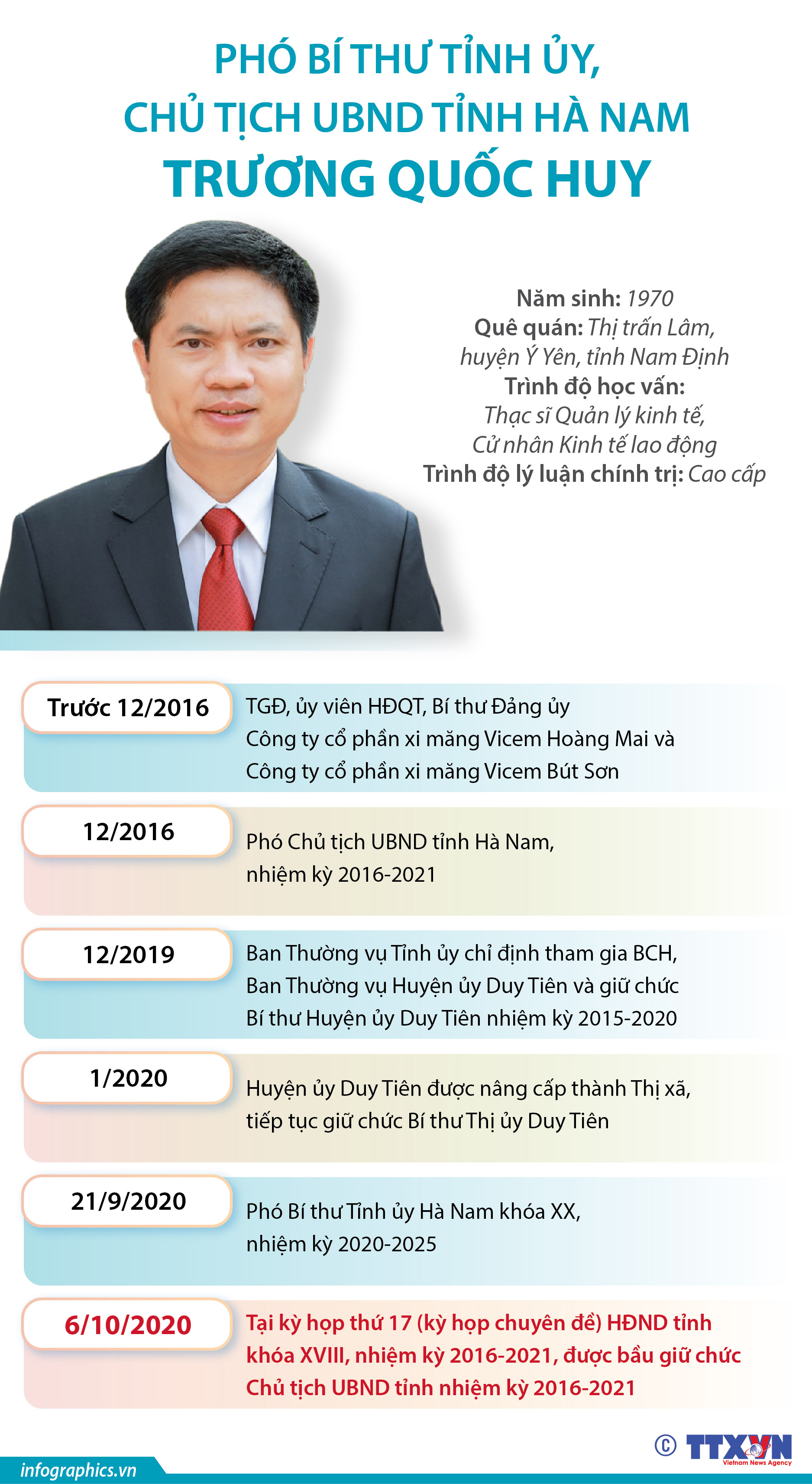 Phó Bí thư Tỉnh ủy, Chủ tịch UBND tỉnh Hà Nam Trương Quốc Huy