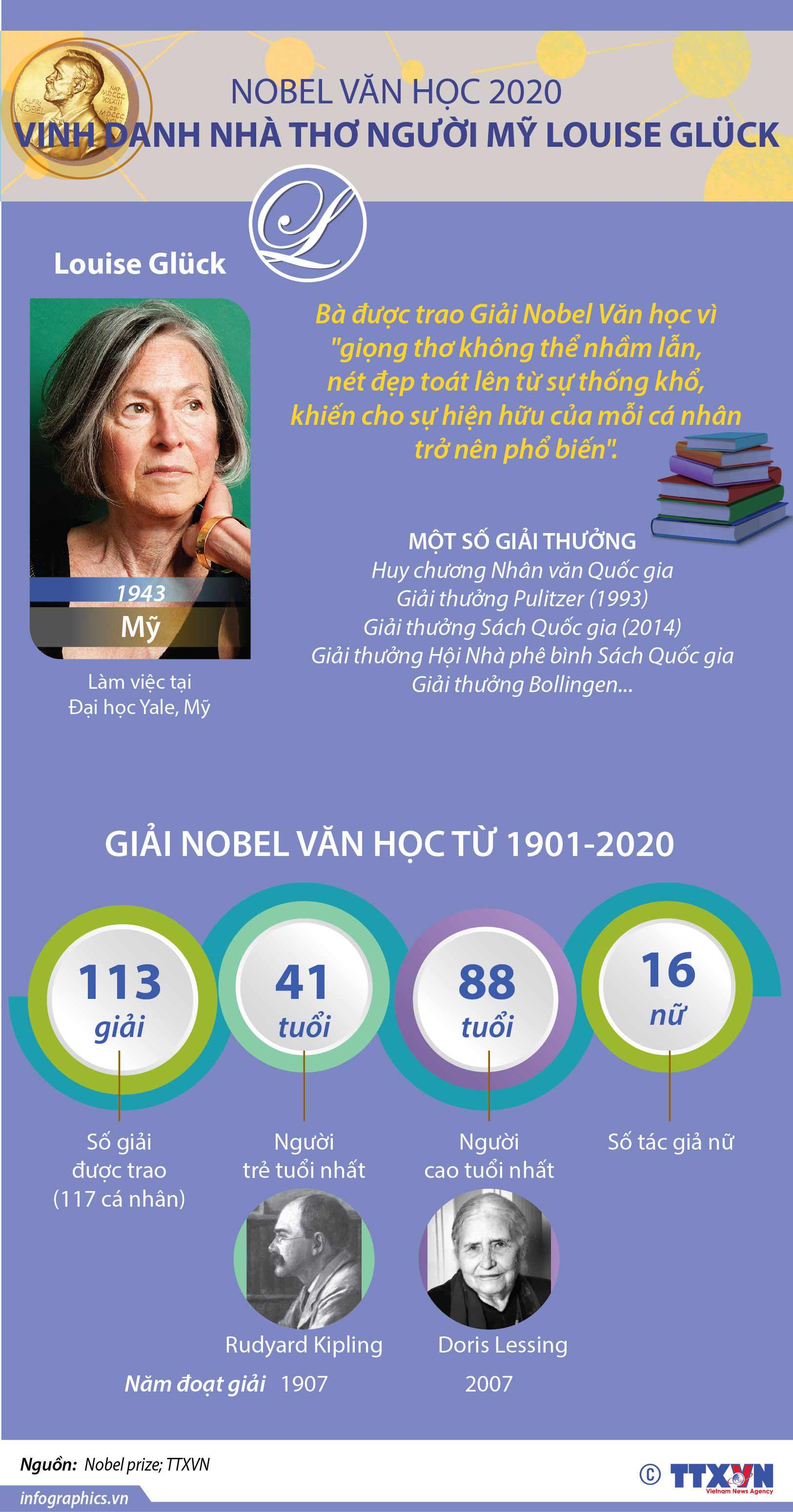 Nobel Văn học 2020 vinh danh nhà thơ người Mỹ Louise Gluck